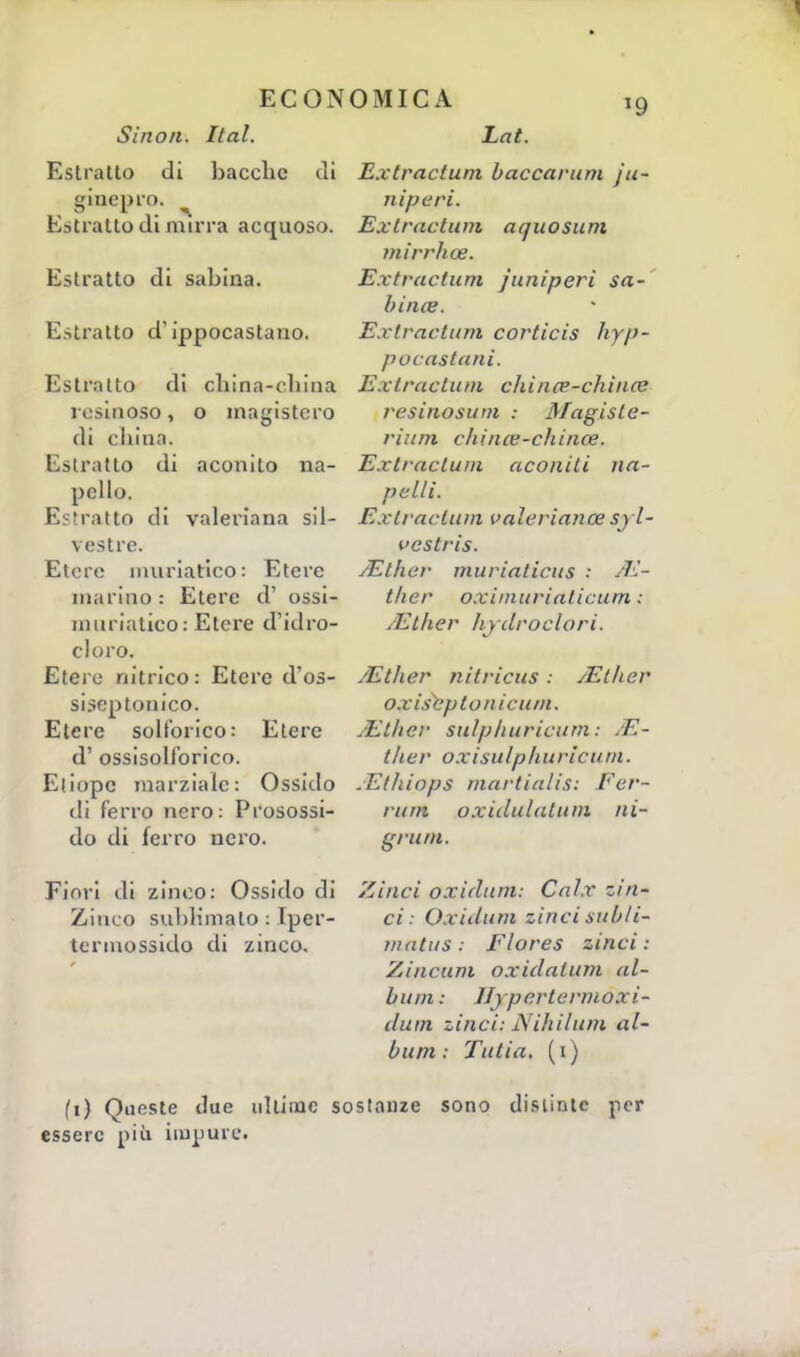 Sin on. Estratto di ECONOMICA Ital. bacche '9 Lat. di ginepro. Estratto di mirra acquoso. Estratto di sabina. Estratto d'ippocastano. magistero Extractum laccarum jti- ni peri. Extractum aquosum mirrhee. Extractum juniperi sa- bina?. Extractum corticis kyp- po castani. Extractum china?-chinaì resinosum : Magiste- rium cfiiiue-chince. Extractum aconiti na- pelli. Extracium valeriana^syl- f estris. JElher muriaticus : M- ther oximuriaticum : jEther hjdroclori. JEtlier nitricus : /Ethcr oxisepto nicum. JEther sulphuricum: /E- ther oxisulpliurìcum. .Ethiops martialis: Fer- rimi oxidulalum ni- trii in. Zinci oxidum: Calx zin- ci : Oxidum zinci subli- mati! s ; Flores zinci: Zincum oxidalum al- bum: Ilyperterinoxi- dum zinci; Nikilum al- bum: Tutia. (i) fi) Queste due ultime sostanze sono distinte per essere più impure. Estratto di china-china resinoso, o di duna. Estratto di aconito na- pello. Estratto di valeriana sil- vestre. Etere muriatico: Etere marino: Etere d' ossi- muriatico: Etere d'idro- cloro. Etere nitrico: Etere d'os- siseptonico. Etere solforico: d' ossisolforico. Etiope marziale: Ossido di ferro nero: Prosossi- do di ferro nero. Fiori di zinco: Ossido di Zinco sublimalo : Iper- terinossido di zinco. Etere