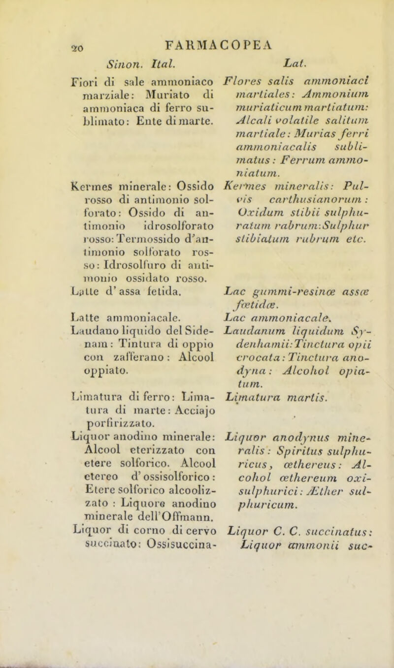 Sinon. Ital. Fiori di sale ammoniaco marziale: Muriato di ammoniaca di ferro su- blimato: Ente di marte. Kermes minerale: Ossido rosso di antimonio sol- forato: Ossido di an- timonio idrosolforato rosso: Termossido d'au- limonio solforato ros- so: Idrosolluro di anti- monio ossidato rosso. Latte d' assa fetida. Latte ammoniacale. Laudano liquido del Side- nani : Tintura di oppio con zafferano : Alcool oppiato. Limatura di ferro: Lima- tura di marte : Acciajo porfirizzato. Liquor anodino minerale: Alcool eterizzato con etere solforico. Alcool etereo d'ossisolforico : Etere solforico alcooliz- zato : Liquore anodino minerale dell'Offmann. Liquor di corno di cervo succiuato: Ossisuccina- Lai. Flores salis ammoniaci marliales: Ammonitali m itriaticummartiatu m : Alcali volatile salitimi maritale: Murias ferri ammoniacalis subli- matus : Ferrum ammo- ni al uni. Kermes mineralis : Pul- i>is carthiisianorum : Oxitlum slibii sulp fi ti- rai a tu raurum.Sulp hur slibialum rttbrum eie. Lac gummi-resince asste ffvtidce. Lac ammoniacale. Laudanum liquidimi Si - de ti li a in ii:Tinctura o/>i i crocata: Tinctttra ano- dina : Alcohol opta- timi. Lunatura marlis. Liquor anodynus mine- ralis : Spiritus sulpliu- ricus y cethereus : Al- cohol cethereum oxi- sulphurici: JElìier sul- phuricum. Liquor C. C. succinatus : Liquor ammonii suC