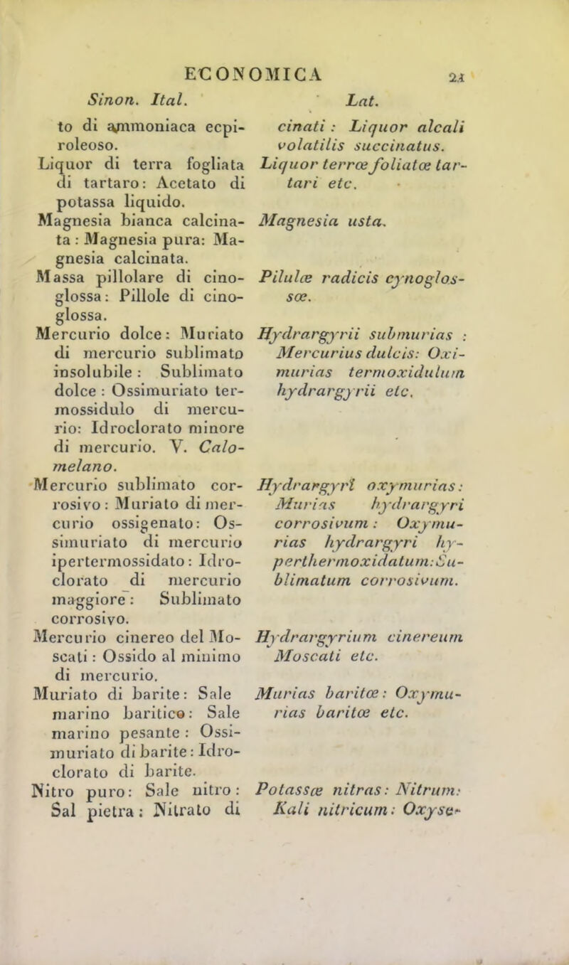 Sinon. Iteti. lo di ammoniaca ecpi- roleoso. Liquor di terra fogliata di tartaro: Acetato di potassa liquido. Magnesia bianca calcina- ta : Magnesia pura: Ma- gnesia calcinata. Massa pillolare di cino- glossa : Pillole di cino- glossa. Mercurio dolce: Muriato di mercurio sublimato insolubile : Sublimato dolce : Ossimuriato ter- mossidulo di mercu- rio: Idroclorato minore di mercurio. V. Calo- melano. Mercurio sublimato cor- rosivo: Muriato di mer- curio ossigenato: Os- simuriato di mercurio ipertermossidato : Idro- clorato di mercurio maggiore : Sublimato corrosivo. Mercurio cinereo del Mo- scati : Ossido al minimo di mercurio. Muriato di barite: Sale marino baritice: Sale marino pesante : Ossi- muriato di barite : Idro- clorato di barite. Nitro puro: Sale nitro: Sai pietra : Nitrato di Lat. cinati : Liquor alcali volatilis succinatus. Liquor terraifoliatce tar- tari e te. Magnesia usta. Pilulce radicis cynoglos- sce. Hydrargyrii submurias : Mercurius elulcis: O.ci- murias termoxidulu/n hydrargyrii eie. Hydrargyrt oxymurias : Sfuriai liydrargyri corrosivum : Oxymu- rias hydrargyri //i - pertherrnoxidatum^u- blimatum corrosivum. drargyrium cinereum Moscati eie. Murias haritee : Oxymu- rias baritee eie. Polassce nitras: Nitrum: Kali nilricum: Oxysc-