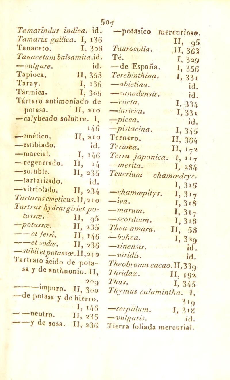 Tamar inclus indica Tamarix gallica. I, i36 Tanaceto. I, 3o8 Tanacelum balsamila.iá. •—vulgare. id. Tapioca. II, 358 Taray. I, 13g Tármica. I, 306 Tártaro anti/noniado de potasa. II, 210 —calybeado solubre. I, ¡46 —emético. II, 210 —est ibia do. id. —marcial. I, j/,g —regenerado. II, 14 —soluble. II, 235 —tartarizado. id. —vitriolado. II, 234 Tarla/usemcticus.il,2 lo Tartras hydrargirietpo- tassas. II, ^5 potassai. II, 235 et ferri. H, 14g et sodas. II, 23g stibii et polas ice.W,21 o Tartrato ácido de pota- sa y de antimonio. II, , ao<) —- impuro. II, 300 de potasa y de hierro. I, i/iG II, 235 U, 236 5o7 id. —potásico Taurocolla. Té. —de España. Terebint/iina. —abietina, —cunadensis. —coda. —laricea. —picea. —pistacina. Ternero. Teriaca. Terra japónica. —mérita. Teucriurn neutro. y de sosa. —ehamœpitys. —iva. —marum. —scordium. T/iea amara. —bohea. —sinensis. Theobrorna cacao.II,33^ Thridax. II, 192. Thus. I, 345 Thymus calamintha. 1, 3 '!) —serpillum. I, 3t8 —vu/garis. id. Tierra foliada mercurial. mercurios©. II, 05 II, 363 I, 329 I, 35(1 I, 331 id. id. I, 334 I, 331 id. 1,345 II, 364 II, I <-r2 I, U7 I, 284 chamœdrys. I, 316 I, 317 I, 3i8 I, 317 I, 3i8 II, 58 I, 329 id.