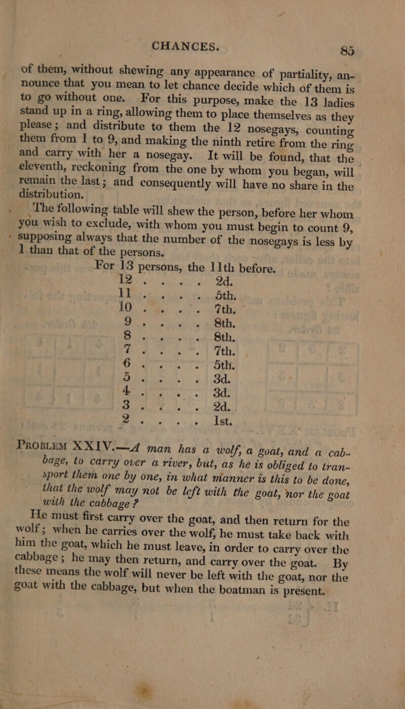 - of them, without shewing any appearance of partiality, an- nounce that you mean to let chance decide which of them is to go without one. For this purpose, make the 13 ladies stand up in a ring, allowing them to place themselves as they please ; and distribute to them the 12 nosegays, counting them from | to 9,and making the ninth retire from the ring and carry with her a nosegay. It will be found, that the _ eleventh, reckoning from the one by whom you began, will remain the last; and consequently will have no share in the distribution. The following table will shew the person, before her whom you wish to exclude, with whom you must begin to count 9, supposing always that the number of the nosegays is less by 1 than that of the persons. For 13 persons, the 11th before. RMP ae 3 yj Sie | Ay ee eee ee \ ae. AR Aaa, : Ist. ProsLeM XXIV.—4 man has a wolf, a goat, and a cab- bage, to carry over a river, but, as he is obliged to tran- sport them one by one, in what manner is this to be done, that the wolf may not be left with the goat, nor the goat with the cabbage ? ; He must first carry over the goat, and then return for the wolf; when he carries over the wolf, he must take back with him the goat, which he must leave, in order to carry over the cabbage ; he may then return, and carry over the goat. By these means the wolf will never be left with the goat, nor the goat with the cabbage, but when the boatman is present.