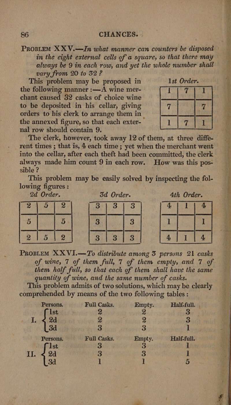 PROBLEM XX V.—Jn what manner can counters be disposed in the eight external cells of a square, so that there may always be 9 in each row, and yet the whole number shall vary from 20 to 32 ? This problem may be proposed in Ist Order. the following manner :—A wine mer- chant caused 32 casks of choice wine to be deposited in his cellar, giving orders to his clerk to arrange them in | the annexed figure, so that each exter- nal row should contain 9. The clerk, however, took away 12 of them, at three diffe- rent times ; that is, 4: each time ; yet when the merchant went into the cellar, after each theft had been committed, the clerk always made him count 9 in each row. How was this pos- sible ? This problem may be easily solved by inspecting the fol- lowing figures : 2d Order. 3d Order. 4th Order. 3) 3 | 38 PRoBLEM XXVI.—To distribute among 3 persons 21 casks of wine, 7 of them full, 7 of them empty, and 7 of them half full, so that each of them shall have the same quantity of wine, and the same number of casks. This problem admits of two solutions, which may be clearly comprehended by means of the two following tables : Persons. Full Casks. Empty. Half-full. Ist 2 2 3 I. &lt; 2d 2 2 3 3d 3 3 1 Persons. Full Casks. Empty. Half-full. Ist 3 3 1 II. &lt; 2d 3 3 I {2 1 ] 5 ite ae