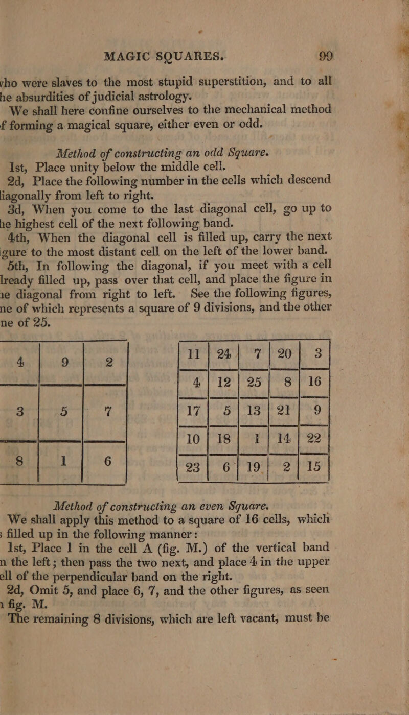 ¢ MAGIC SQUARES. 99 vho were slaves to the most stupid superstition, and to all he absurdities of judicial astrology. We shall here confine ourselves to the mechanical method f forming a magical square, either even or odd. Method of constructing an odd Square. Ist, Place unity below the middle cell. 2d, Place the following number in the cells which descend iagonally from left to right. 3d, When you come to the last diagonal cell, go up to he highest cell of the next following band. 4th, When the diagonal cell is filled up, carry the next gure to the most distant cell on the left of the lower band. 5th, In following the diagonal, if you meet with a cell lready filled up, pass over that cell, and place the figure in 1e diagonal from right to left. See the following figures, ne of which represents a square of 9 divisions, and the other ne of 25. 11 | 24) 7 | 20 4, 9 2 0d Bs ~4a| 12/25] 8) Te FG a7| 5{13/ 21] 9] bad yo| 1s] 2] 14| 22. Bua fis ag) eb hoe bate . Method of constructing an even Square. We shall apply this method to a square of 16 cells, which ; filled up in the following manner : Ist, Place 1 in the cell A (fig. M.) of the vertical band n the left; then pass the two next, and place 4: in the upper ell of the perpendicular band on the right. 2d, Omit 5, and place 6, 7, and the other figures, as seen 1 fig. M. The remaining 8 divisions, which are left vacant, must be