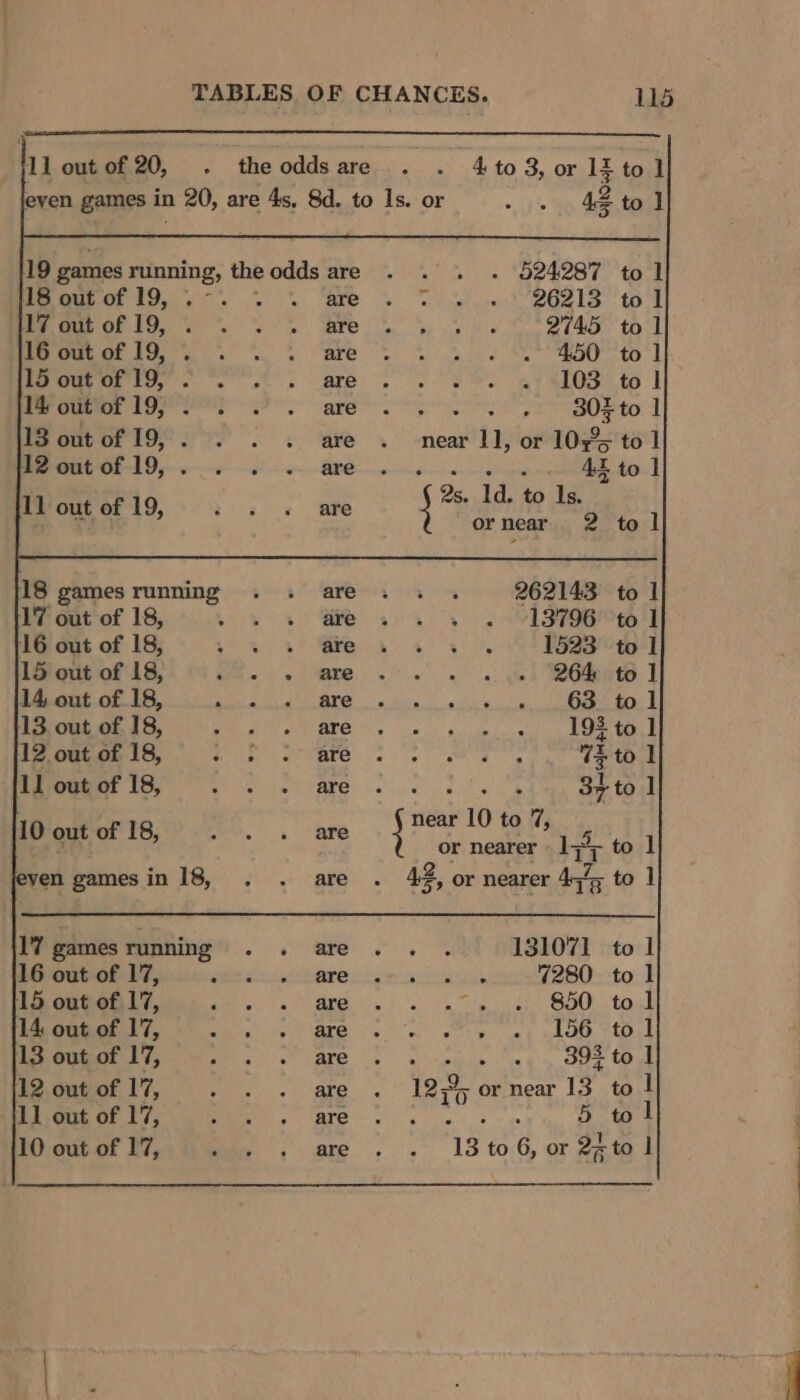 hy out of 20, . theoddsare . . 4 to 3, or 13 tol even games in 20, are 4s, 8d. to Is. or - . 42t01 19 games running, theoddsare . . . . 524287 tol 18 out of 19, .-. Bre te eet ah eet bes), fe meat orto Ok bre a ok MOTE tol eer toes Sere AA ss PER te] eel. sk. Are, le ew. BT RLS i to | ee Oe Ee are &gt; ak to 1 13 out of 19, . . . . are . near ll, or l0r&gt; to 1 Se |: Z to | f% ld. me Is. ornear 2 18 gamesrunning . . are .. . 262143 to 1 17 out of 18, . ou 8 Me 4 8 ok 2 OL SpoemwBY 16 out of 18, Cem Nal. ee Wee ee fe 1523 to 1 15 out of 18, be. js Bre 2°. 2 CP Reo I 14, out of 18, APE Pe Sean em eg | POUR Et Os) «2 1 ATO. 2 4 ow, Oe tO 12 out of 18, op Roa 5 IRIS | ier aad 7% to 1 near 10 to 7, 10 out of 18, we.’ . tere i Giese Ii wait ven games in 18, . . are . 42, or nearer 44% to | 17 gamesrunning . . are .. . 131071 to 1 16 out of 17, Rn eee 5 ee a ee 7280 tol 15 out of 17, Se Ss ARO ad oa tie os en BOO tone 14 out of 17, Ua pie ARE gC oat aa &amp; oO PLE 13 out of 17, aa are |, nieh a Ore tek 12 out of 17, ees are, 123%, 7 or near 13 to ] 11 out of 17, es APO Sig “hs 5 tol 10 out of 17, mame). ete. 13 to 6, or 2x to |