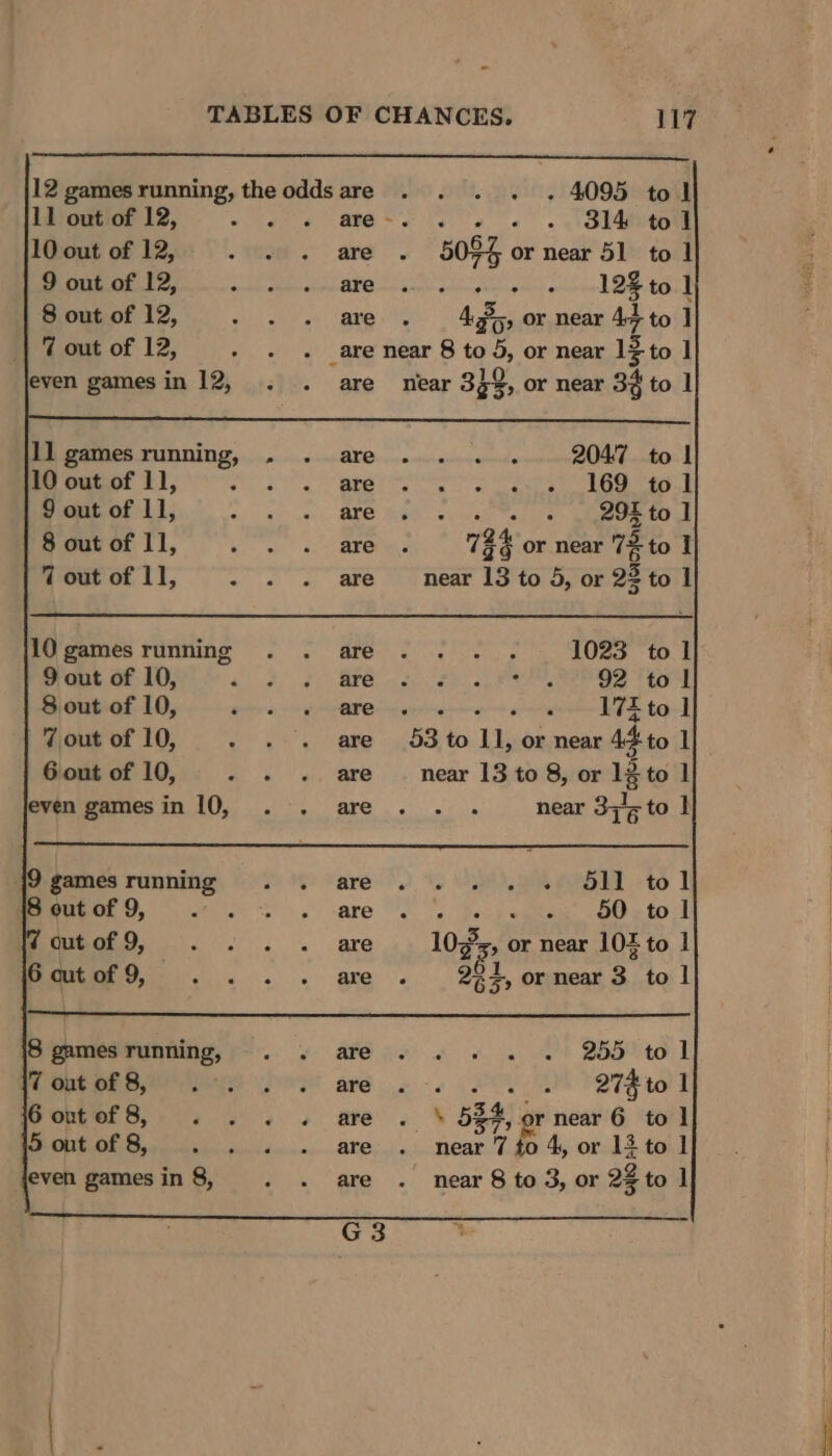 12 gamesrunning,theoddsare . . . . . 4095 tol 11 out of 12, ota 6 eee © « « «+ ol4itou Mout of 12): \'.062n . are. 505% or near 51 to 1 9 out of 12, Sue A abe AE Cone arch dateaphicytins o 126 to | 8 out of 12, aie eee as. seats FE AZ, or near on to] 7 out of 12, - «+ are near 8 to °, or near 1Z to 1 even games in 12, +. are near 33% » or near 34 to | BN AMOS FUNNING, «0. oo ALO oa omens 2047 to | 10 out of 11, Sika ate QT Se nee a a a naa ere 9 out of 11, def &gt; ce: ARES A + « 4 eoe to] 8 out of 11, ew os OS BY or ase ZVoutofll, . . . are near 13 to 5, or 23tol 1O0gamesrunning . . are... . 1023 tol 9 out of 10, 8) &gt; BPO ey ea Pee ee ted 8 out of 10, oe oe ware ove PS tad 7 out of 10, ee Ss an 53 to UL, or near 4 to 1 6 out of 10, - » .~ are. near 13 to 8, or 12 to | even gamesin 10, . . are . . . near 3;/-to gamesrunning . . are... . + Sil tol een, art's. sare WS) doch eaten, OO Rid eon, . . .« . are 1035, or near 104 to 1 Bator9, .. . . are . | 284, ornear 3, tol Se mmesrunding, f=... afe gs « «6 . %)) 255% to 1 Re ee ee see Vee are. PO 274 to 1 PPOpE@r Gos i + + ate. \ 5E4) gp near'6 to 1 Soutof8, . . . . are . near 7 to 4, or 13 to 1 even gamesin8, . . are . near 8 to 3, or 22 to 1