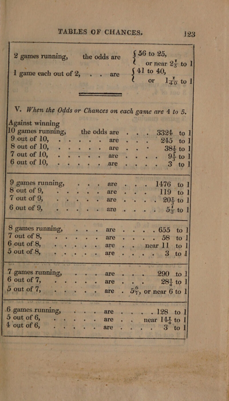 ree aN i 56 to 25, or near 27 to 1 Bs, ju to 40, , or lz&gt;5 to | 2 gamesrunning, _ the odds are ; ae game each out of 2, . — V. When the Odds or Chances on each game are 4 to 5, Against winning {10 games running, theoddsare . . . 3324 tol mercer 10, foo oe are rhs to I EC. 5, | aks Bre gs 382 to | meoee lO, SSS rae Ley 9% to | OS CE ee ar aia 3 tol | 9 games running, . . . are. . . 1476 tol | 8 out of 9, Ste ag ae gs es 119 tol 7 out of 9, ses eo are ROE 'to 1 MOOMMG os. fb eAAlare 4. «8 57 to | | 8 games running, are - . 655 tol | 7 out of 8, are 58 to 1 | 6 out of .8, - are near 11 to | 7 gamesrunning, . . . are... 290 tol ee Center gre et 283 to | POU tees vc... are. Be, or near 6 to | ‘6 games running, . . . are... .128 tol Stee Gy wee? |. are &gt; Sneak 142 to | 4: out of 6, Peete ee ATE, Hare Rae