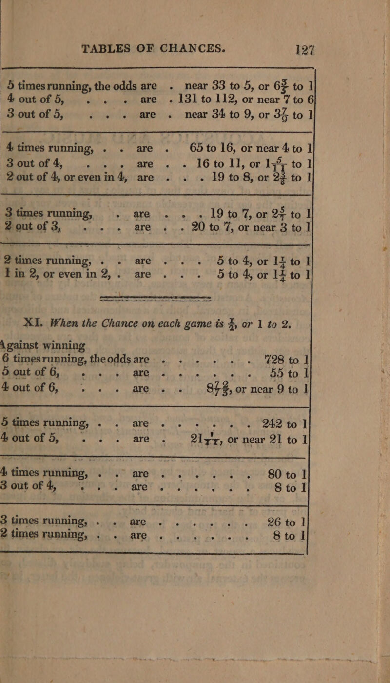 5 timesrunning, the odds are. near 33 to 5, or 6% to 1 4 out of 5, » . « are . 131 to 112, or near 7 to 6 3 out of 5, - » + are . near 34 to 9, or 34 to 1 - 4timesrunning, . . are . 65to 16, or near 4to 1 3 out of 4, CEE eTe.. «6 LO tO Li, OF 1,55 to I 2out of 4,orevenin4, are . . . 19 to 8, or 23 to 1 3timesrunning, . are . . . 19to7%, or 24 to 1 Rout of 3, trie tne wr BEE. . 20 to 7, or near 3 to 1 Riise yin attig: ee RK cathe mea 5 to 4, or 12 to | I in 2, orevenin2,. are... 5 to 4, or 12 to] XI. When the Chance on each game is F, or 1 to 2. Ofimesrunping, . . are. . 2)... 242 tol 4outof5, . . . are . 21y'z, or near 21 to 1 imes punning, PE BS 2 09 B04 F 3 out of 4, Beary wr PNP ORE OFF Ne Ste to F Stimesrunning, . . are ....... 26tol BR ATHIGS FUMIO ATO, oe fees re ie ie 8 to I