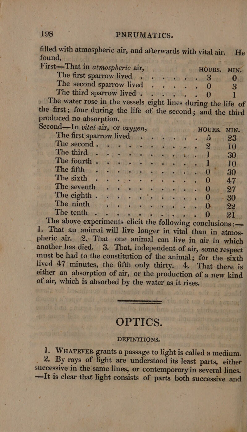 filled with atmospheric air, and afterwards with vital air. He found, First—That in atmospheric air, HOURS. MIN: The first sparrowlived. .). .... 4... 3 0. The second sparrow lived . . . . . Q 3 The third sparrow lived. . 2... 1 The water rose in the vessels eight lines during the life of the first; four during the life of the second; and the third produced no absorption. Second—In vital air, or oxygen, HOURS, MIN. The first sparrow lived ode ve tndh 23 Tale. shpond ayrisaiia. Lat welomica itoate ‘reus nce 10 Awe. thindjsivai). &lt;sstadberey vlitaies « The Aouad (43d sels a: Seve eh alle aks Hebe fiftiors. sii] do sitive yee, wal antoedt oes AUG RUA. Bethe ee uct he ee Phesbewertlagsin eur’, wesw ier: sateaisih steak. Rha gightlis. wets: », stg tate Gareertan 4 The ninth sili 4: + pas vel cobugie - ss he eetithig ny 4 toahi Lupcptuccer: sees th. « aasad w 21. The above experiments elicit the following conclusions ;:— 1. That an animal will live longer in vital than in atmos- pheric air. 2. That one animal can live in air in which another has died. 3. That, independent of air, some respect must be had to the constitution of the animal; for the sixth lived 47 minutes, the, fifth only thirty.. 4. That there is either an absorption of air, or the production of a new kind of air, which is absorbed by the water as it rises. 30 10 COCCOOMNHM © aj OPTICS. DEFINITIONS. 1], WHATEVER grants a passage to light is called a medium. _ 2. By rays of light are understood its least parts, either successive in the same lines, or contemporary in several lines. —It is clear that light consists of parts both successive and