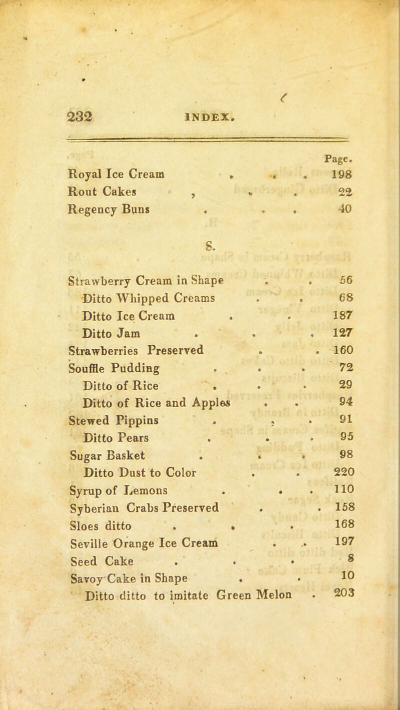 Royal Ice Cream Rout Cakes Regency Buns Page. . 198 22 40 S. Strawberry Cream in Shape , . 56 Ditto Whipped Creams . . 68 Ditto Ice Cream . . 187 Ditto Jam . . . 127 Strawberries Preserved . .160 Souffle Pudding ... 72 Ditto of Rice . .29 Ditto of Rice and Apples . . 94 Stewed Pippins . , . 91 Ditto Pears . . . 95 Sugar Basket . . . 98 Ditto Dust to Color . . 220 Syrup of Lemons . ..110 Syberian Crabs Preserved . .158 Sloes ditto . . • 168 Seville Orange Ice Cream . .. 197 Seed Cake . • ® Savoy Cake in Shape . • 10 Ditto ditto to imitate Green Melon . 203