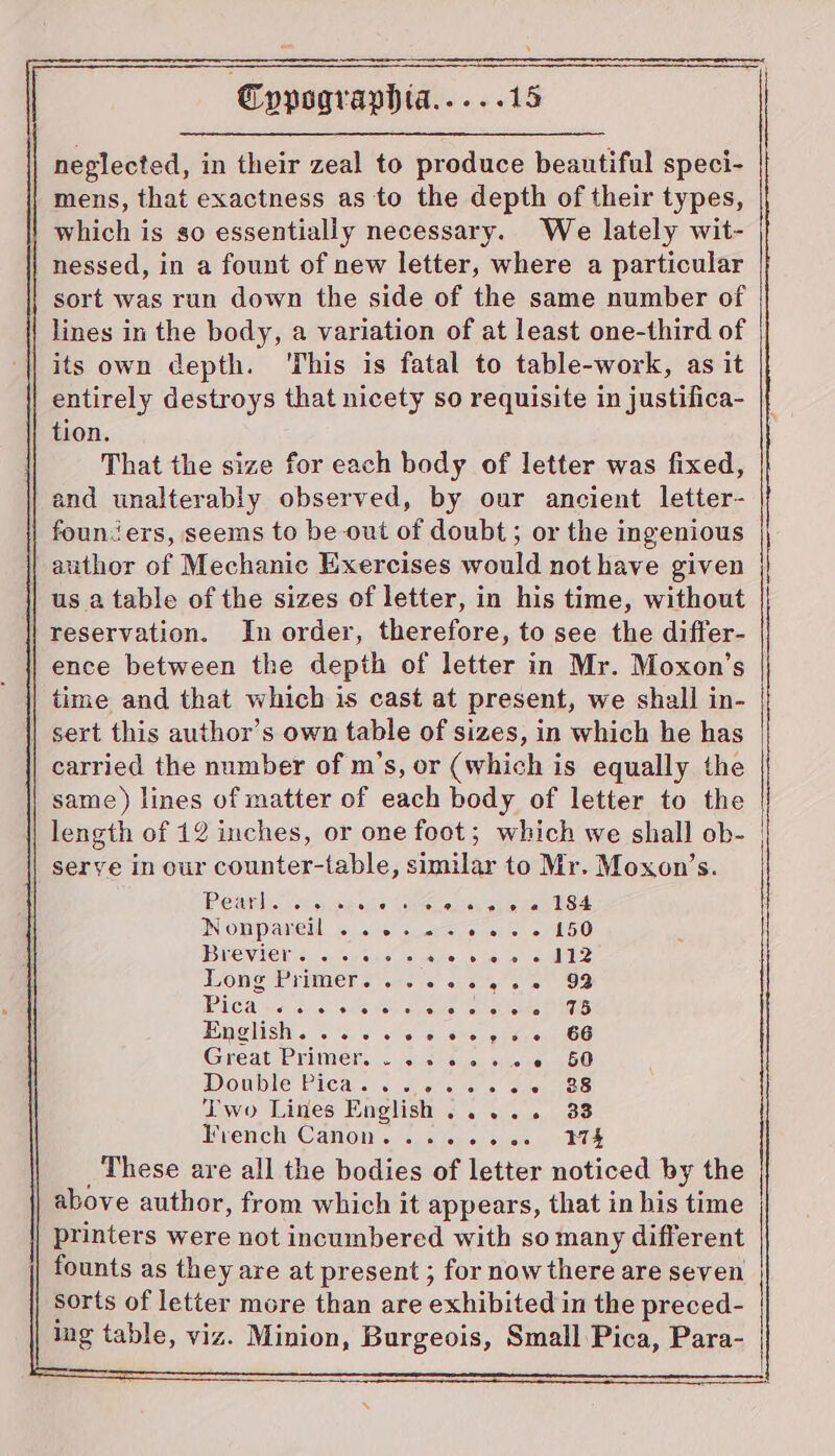 Cppograypbia.. anche neglected, in their zeal to produce beautiful speci- mens, that exactness as to the depth of their types, | which is so essentially necessary. We lately wit- / nessed, in a fount of new letter, where a particular | sort was run down the side of the same number of lines in the body, a variation of at least one-third of its own depth. ‘This is fatal to table-work, as it entirely destroys that nicety so requisite in justifica- tion. That the size for each body of letter was fixed, and unalterably observed, by our ancient letter- founiers, seems to be out of doubt; or the ingenious author of Mechanic Exercises would not have given | us a table of the sizes of letter, in his time, without | reservation. In order, therefore, to see the differ- ence between the depth of letter in Mr. Moxon’s time and that which is cast at present, we shall in- | sert this author’s own table of sizes, in which he has carried the number of m’s, or (which is equally the same) lines of matter of each body of letter to the length of 12 inches, or one foot; which we shall ob- serve in our counter-table, similar to Mr. Moxon’s. Pear] ol ell by bie ov 8 @ 5 or USES NOP AEM Gy sie) seserwsohial 150 BBREVIC Wt enieeteies eles .slusy se Ce Eos emveneoms Geomo go EE PICA ser ey ese Ned wuteuley oorel Cha JNAVIING Gyo on Oo co He, Great Primer... ... Ole Ae aD 1 OM OOM ENCAa So 6. Gan wide Hert} Two Lines English ..... 33 French Canon. ... 174 These are all the bodies of letter noticed by the above author, from which it appears, that in his time printers were not incumbered with so many different founts as they are at present ; for now there are seven sorts of letter more than are exhibited in the preced- ing table, viz. Minion, Burgeois, Small Pica, Para-