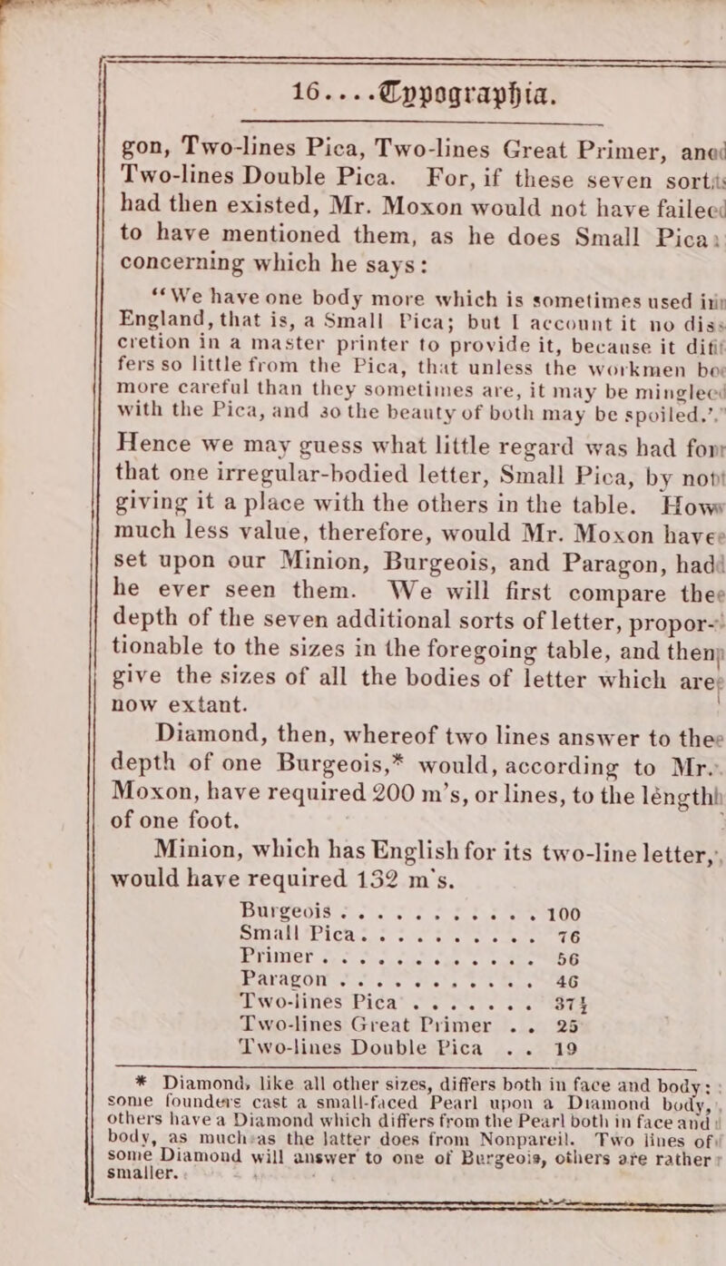 ee —_—-- ' = 16....@ppographia. gon, Two-lines Pica, Two-lines Great Primer, ane Two-lines Double Pica. For, if these seven sortis had then existed, Mr. Moxon would not have failecé to have mentioned them, as he does Small Pica: concerning which he says: “*We have one body more which is sometimes used itiy England, that is, a Small Pica; but | account it no diss cretion in a master printer to provide it, because it difit fers so little from the Pica, that unless the workmen bor more careful than they sometimes are, it may be minglecs with the Pica, and 30 the beauty of both may be spoiled,’,” Hence we may guess what little regard was had fowr that one irregular-bodied letter, Small Pica, by nob giving it a place with the others in the table. How» much less value, therefore, would Mr. Moxon havee set upon our Minion, Burgeois, and Paragon, had he ever seen them. We will first compare thee depth of the seven additional sorts of letter, propor’ tionable to the sizes in the foregoing table, and thenp give the sizes of all the bodies of letter which ares now extant. Diamond, then, whereof two lines answer to thee depth of one Burgeois,* would, according to Mr.. Moxon, have required 200 m’s, or lines, to the léngthh of one foot. Minion, which has English for its two-line letter,” would have required 132 m’s. Ure gists). ola see us eeaLOO SIMA SPL Cas uc oie mien a ene river spe Se ck! uh eG AAV OM asic tse gels et Kinet SPWO-NNES MEIC a Were reeey see eee Two-lines Great Primer .. 25 Two-lines Double Pica .. 19 * Diamond; like all other sizes, differs both in face and body; : some founders cast a small-faced Pearl upon a Diamond body, ., others haye a Diamond which differs from the Pearl both in face and: body, as muchas the latter does from Nonpareil. Two lines of) some Diamond will answer to one of Burgeois, others are rather + smaller. % 4 : enn