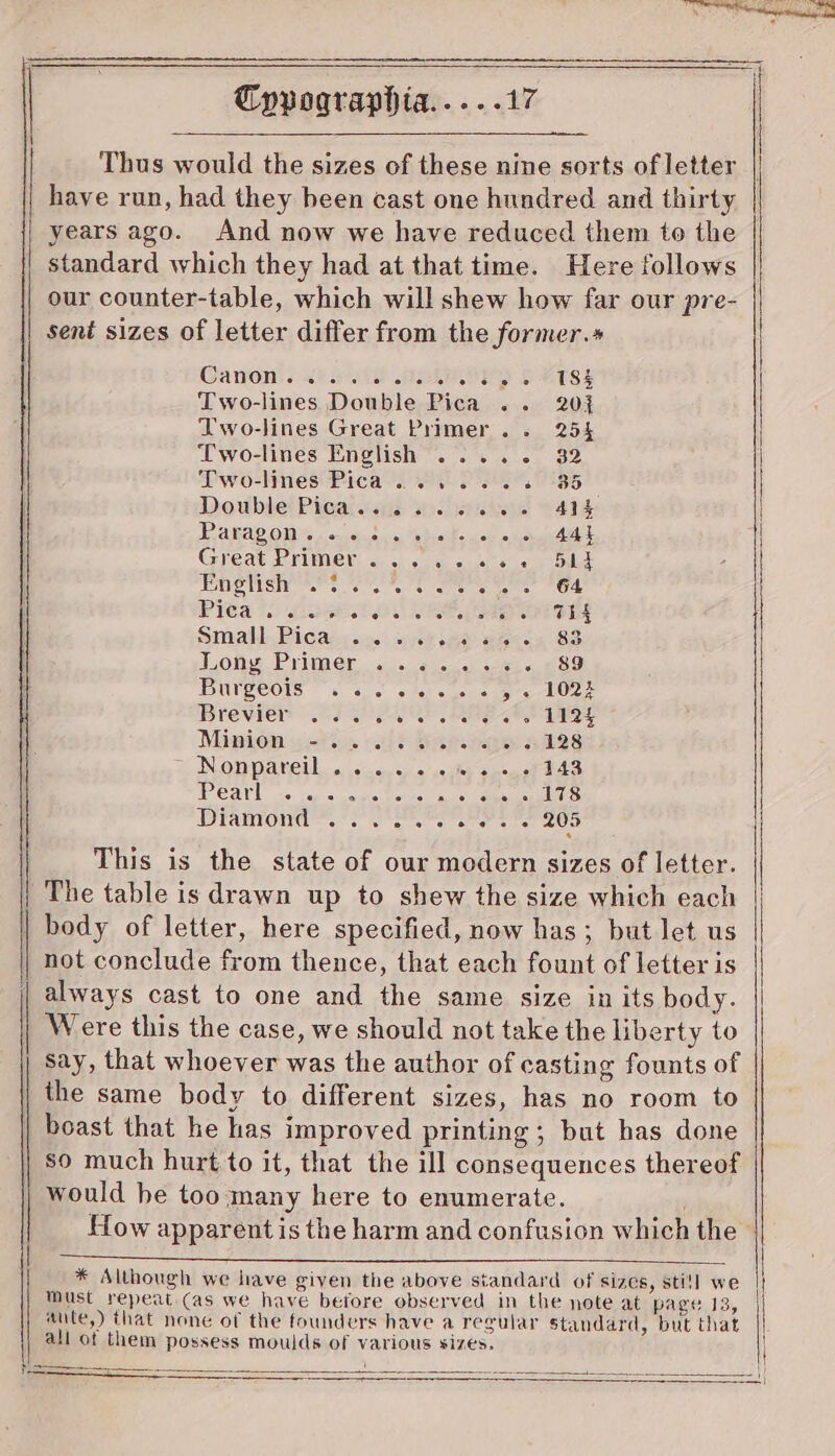 Thus would the sizes of these nine sorts of letter have run, had they been cast one hundred and thirty years ago. And now we have reduced them to the standard which they had at that time. Here follows our counter-table, which will shew how far our pre- sent sizes of letter differ from the former.» Canon's shel EOS S BUSS Two-lines Double Pica .. 20} Two-lines Great Primer. . 254 Two-lines English ..... 32 Two-lines Pica ......s 385 Double Picals.e scbaetee S4id: aGAG ON Koasen si tetelko use « uaAce Great Prime ty &lt;5, 0 sss ee abibea EMOSR As te ek ee ee Od PUG a Ti Ae ee gee eae Ee Stahl, Bicass sive: sth see dates 8S Homey Primer sis ese ese 289 Bungeois « v spa fetes eee: Brevier 072A ese Lee Minion vsti. dh Sar ege ngs 2 Nompareily acu ivsy sscuhe opens Earl xe, sep tacaessecies aa eRe aS LOWED TOS NG bea ewi arse An bies aie 205 This is the state of our modern sizes of letter. The table is drawn up to shew the size which each body of letter, here specified, now has; but Jet us not conclude from thence, that each fount of letter is | always cast to one and the same size in its body. Were this the case, we should not take the liberty to say, that whoever was the author of casting founts of the same body to different sizes, has no room to | boast that he has improved printing; but has done so much hurt to it, that the ill consequences thereof | would be too many here to enumerate. How apparent is the harm and confusion which the * Although we have given the above standard of sizes, sti!] we Must repeat (as we have before observed in the note at page 13, aute,) that none of the founders have a regular standard, but that all of them possess moulds of various sizes.
