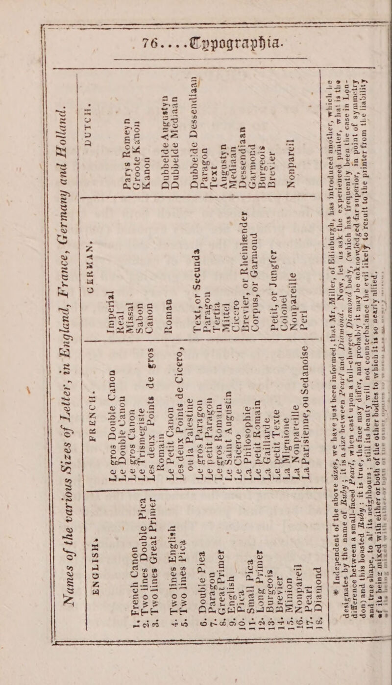 la $=) | Fee | rs | © durysa[ed {No 1 © UreRUOY