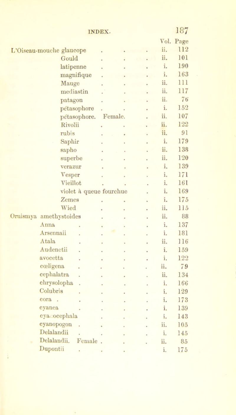 Vol. Page L’Oiseau-mouehe glaucope . . . ii. 112 Gould . . . ii. 101 latipenne . . . i. 190 magnifique . . . i. 163 Mauge . . . ii. 111 mediastin . . . ii. 117 patagon . . . ii. 76 petasophore . . . i. 152 petasophore. Female. . ii. 107 Rivolii . . . ii. 122 rubis . . . ii. 91 Saphir . . . i. 179 sapho . . . ii. 138 superbe . . . ii. 120 verazur . . . i. 139 Vesper . . . i. 171 Vieillot . . . i. 161 violet a queue fourcliue . i. 169 Zemes . . . i. 175 Wied . . . ii. 115 Omismya amethystoides . . . ii. 88 Anna . . . . i. 137 Arsennaii . . . i. 181 Atala . . . . ii. 116 Audenetii . . . . i. 159 avocetta . . . . i. 122 cmligena . . . . ii. 79 ceplialatra . . . . ii. 134 chrysolopha . . . . i. 166 Colubris . . . . i. 129 cora . . . . i. 173 cyanea . . . . i. 139 eya.:ocephala . . i. 143 cyanopogon . . . ii. 105 Delalandii . . . . i. 145 Delalandii. Female . . . ii. 85 Dupontii ... i. 175