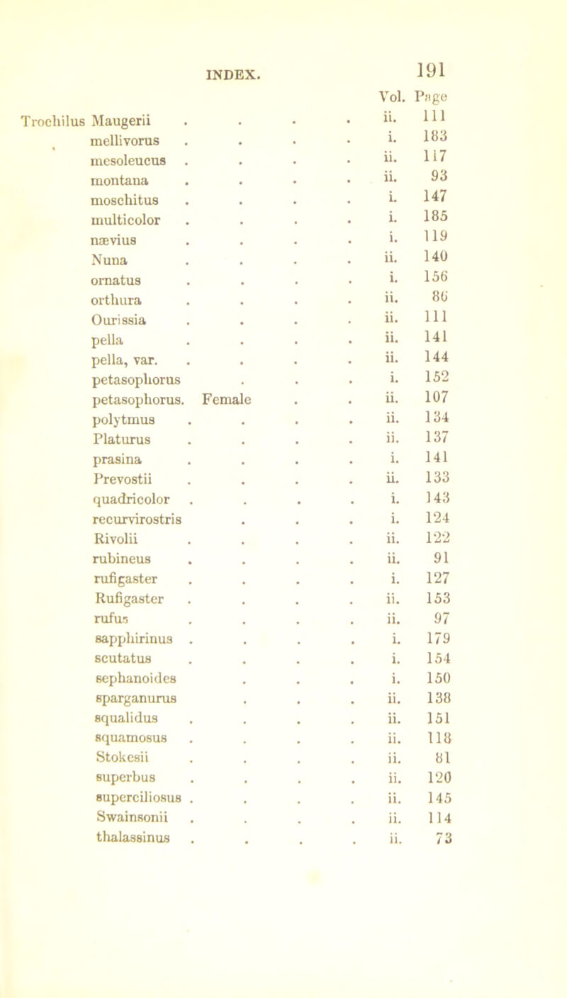 Trochilus Maugerii mellivorus mesoleucus montana moschitus multicolor naevius Nuna omatus orthura Ourissia pella pella, var. petasopliorus petasophorus. Female polytmus Platurus prasina Prevostii quadricolor recurvirostris Rivolii rubineus rufigaster Rufigaster rufun sapphirinus . scutatus Bephanoides sparganurus squalidus squamosus Stokcsii superbus superciliosus . Swainsonii 191 Vol. Page ii. in i. 183 ii. 117 ii. 93 i. 147 i. 185 i. 119 ii. 140 i. 156 ii. 86 ii. 111 ii. 141 ii. 144 i. 152 ii. 107 ii. 134 ii. 137 i. 141 ii. 133 i. 143 i. 124 ii. 122 ii. 91 i. 127 ii. 153 ii. 97 i. 179 i. 154 i. 150 ii. 138 ii. 151 ii. 118 ii. 81 ii. 120 ii. 145 ii. 114