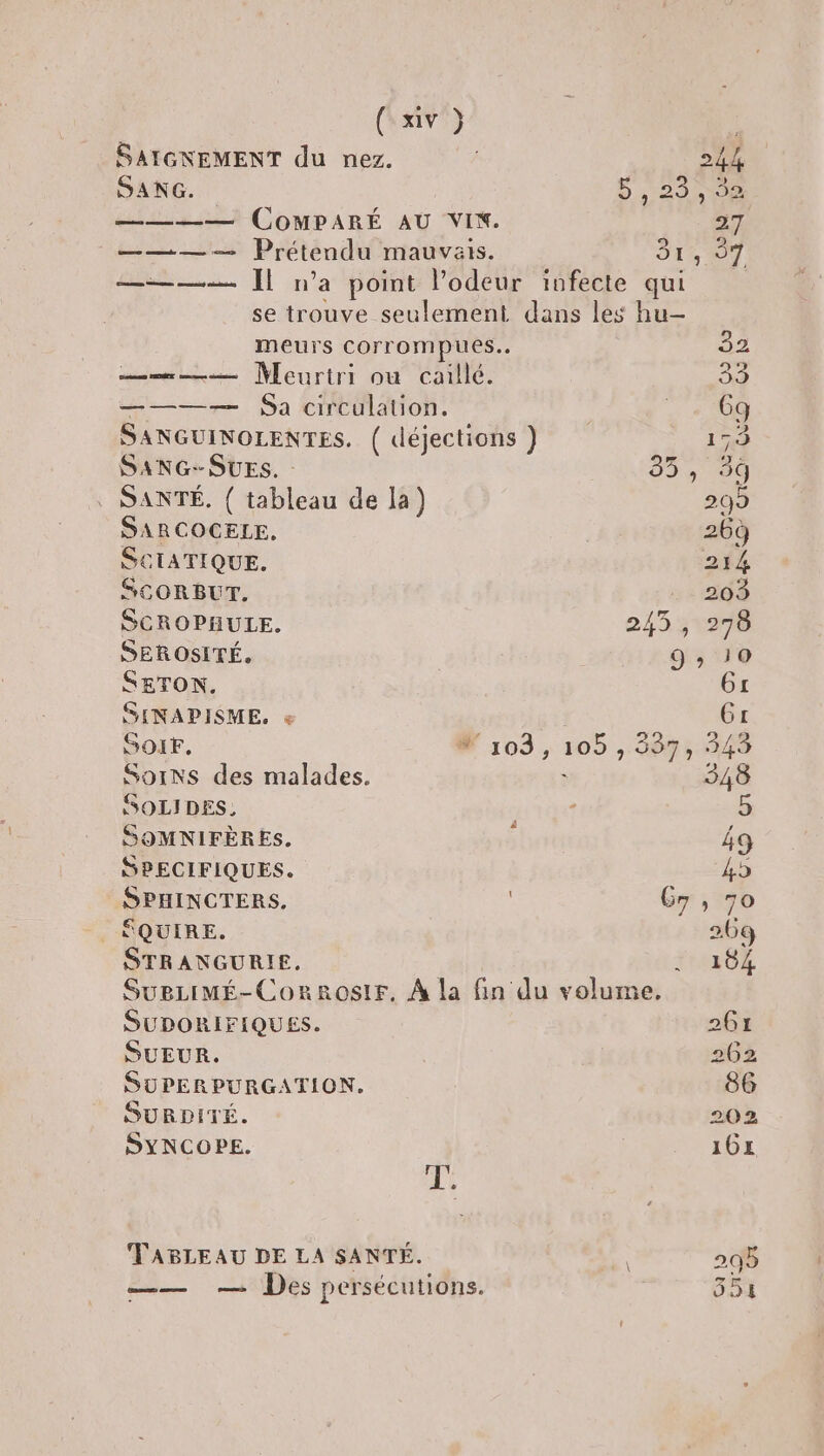 SAIGNEMENT du nez. 244 SANG. 5 29808 ———— CoMPARÉ AU VIX. 27 ———— Prétendu mauvais. Dao T ee... El n'a point l'odeur infecte qui se trouve seulement dans les hu— meurs Corrompues.. 32 mm Meurtri ou caillé. de ———— Sa circulation. *. + 08 SANGUINOLENTES. ( déjections } 1 SANG-SUES. 07» 139 SANTÉ, { tableau de la) 2099 SAR COCELE. 269 SCIATIQUE, 214 SCORBUT. . 203 SCROPHULE. 243 , 276 SEROSITÉ, 9 » 10 SETON. 61 SINAPISME, « Gt SOIF. # 103, 105 , 387, 349 SOINS des malades. 348 SOLIDES. - 5 SOMNIFÈRES. ; 49 SPECIFIQUES. 45 SPHINCTERS, Gr, 7 ÊÉQUIRE. 269 STRANGURIE, tra 0 SueLiMÉ-CorRrosiF, À la fin du volume, SUDORIFIQUES. 261 SUEUR. 262 SUPERPURGATION. 86 SURDITÉ. 202 SYNCOPE. M TRDE ; TABLEAU DE LA SANTÉ. 205 —— — Des persécutions. 351