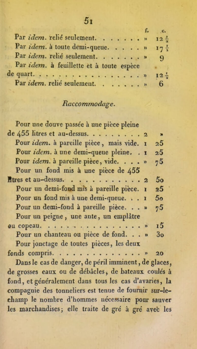 f. ,c. Par idem. relié seulement » 12- a Par idem, à toute demi-queue » l'j ~ Par idem, relié seulement » 9 Par idem, à feuillette et à toute espèce de quart Par idem, relié seulement 6 Raccommodage. Pour une douve passée à une pièce pleine de 455 litres et au-dessus 2 » Pour idem, à pareille pièce , mais vide. 1 25 Pour idem, à une demi-queue pleine. . 1 25 Pour idem, à pareille pièce, vide. ...» 75 Pour un fond mis à une pièce de 455 litres et au-dessus 2 5o Pour un demi-fond mis à pareille pièce. 1 a5 Pour un fond mis à une demi-queue. . . 1 5o Pour un demi-fond à pareille pièce. . . » 75 Pour un peigne , une ante, un emplâtre ou copeau » i5 Pour un chanteau ou pièce de fond. . . » 3o Pour jonctage de toutes pièces, les deux fonds compris » 20 Dans le cas de danger, de péril imminent, de glaces, de grosses eaux ou de débâcles, de bateaux coulés à fond, et généralement dans tous les cas d’avaries, la compagnie des tonneliers est tenue de fournir sur-le- champ le nombre d’hommes nécessaire pour sauver les marchandises; elle traite de gré à gré avec les