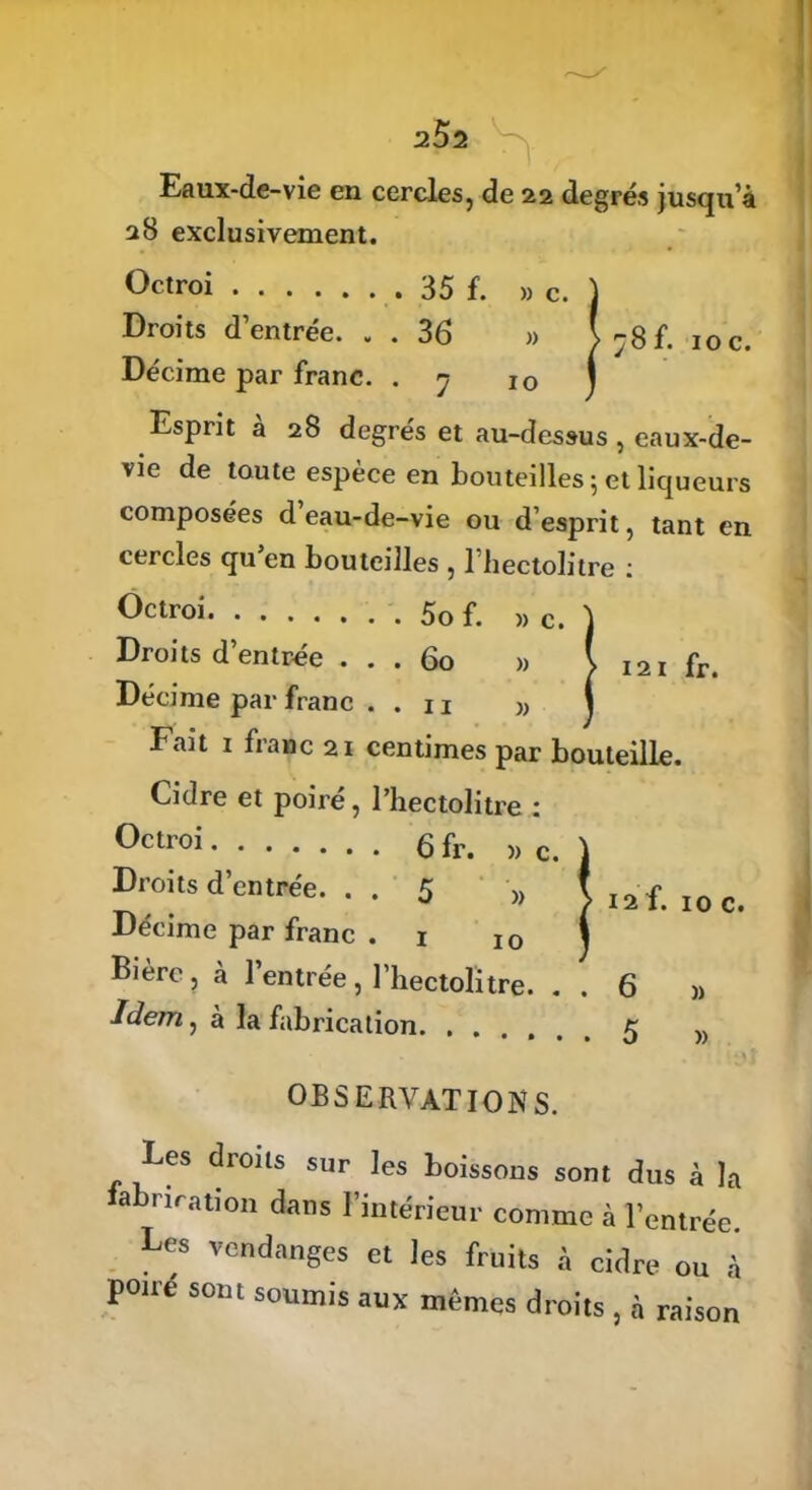 202 Eaux-de-vie en cercles, de 22 degrés jusqu’à 28 exclusivement. Octroi 35 f. » c. ) Droits d’entrée. . . 36 » >;8f. 10 c. Décime par franc, .y 10 j Esprit à 28 degrés et au-dessus , eaux-de- vie de toute espèce en bouteilles 5 et liqueurs composées d eau-de-vie ou d’esprit, tant en cercles qu’en bouteilles , l’hectolitre : Octroi 5o f. » c. » » 121 fr. Droits d’entrée ... 60 Décime par franc . . u Fait 1 franc 21 centimes par bouteille. Cidre et poiré, l’hectolitre : °ctroi 6 fr. » c. Droits d’entrée. . . 5 » Décime par franc . 1 10 Bière, à 1 entrée , l’hectolitre. . Idem, à la fabrication. ...... 5 „ OBSERVATIONS. 12 f. 10 C. )) Les droits sur les boissons sont dus à la iabriration dans l’intérieur comme à l’entrée. Les vendanges et les fruits à cidre ou à poire sont soumis aux mêmes droits , à raison