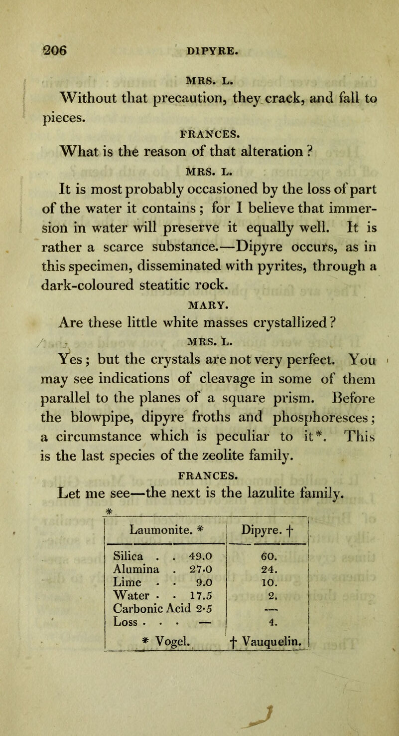 MRS. L. Without that precaution, they^crack, and fall to pieces. FRANCES. What is the reason of that alteration ? MRS. L. It is most probably occasioned by the loss of part of the water it contains ; for I believe that immer- sion in water will preserve it equally well. It is rather a scarce substance.—Dipyre occurs, as in this specimen, disseminated with pyrites, through a dark-coloured steatitic rock. MARY. Are these little white masses crystallized ? /• , MRS. E. Yes; but the crystals are not very perfect. You < may see indications of cleavage in some of them parallel to the planes of a square prism. Before the blowpipe, dipyre froths and phosphoresces; a circumstance which is peculiar to it*. This is the last species of the zeolite family. FRANCES. Let me see—the next is the lazulite family. * Laumonite. * Dipyre, f j Silica . . 49.0 60. Alumina . 27*0 24. i Lime . • 9.0 10. 1 Water . . 17.5 2. Carbonic Acid 2*5 — Loss ... — 4. * Vogel. f Vauquelin.