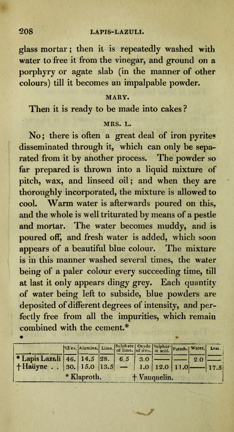 glass mortar; then it is repeatedly washed with water to free it from the vinegar, and ground on a porphyry or agate slab (in the manner of other colours) till it becomes an impalpable powder. MARY. Then it is ready to be made into cakes ? MRS. L. No; there is often a great deal of iron pyrites disseminated through it, which can only be sepa^ rated from it by another process. The powder so far prepared is thrown into a liquid mixture of pitch, wax, and linseed oil; and when they are thoroughly incorporated, the mixture is allowed to cool. Warm water is afterwards poured on this, and the whole is well triturated by means of a pestle and mortar. The water becomes muddy, and is poured off, and fresh water is added, which soon appears of a beautiful blue colour. The mixture is in this manner washed several times, the water being of a paler colour every succeeding time, till at last it only appears dingy grey. Each quantity of water being left to subside, blue powders are deposited of different degrees of intensity, and per- fectly free from all the impurities, which remain combined with the cement.*' Sil'CM. Alumina. Lime. Sulphate of lime. Oxyde of iron. Sulphur- ic acid. Potash. Water. Lots. 1 * Lapis LazCili f Haiiyne . . 46. 30. *KI 14.5 15.0 aproth 28. 13.5 6.5 '1 3.0 1 1.0 1 12.0 ~ Vauqiielin 11.0 2.0 , i 17.5