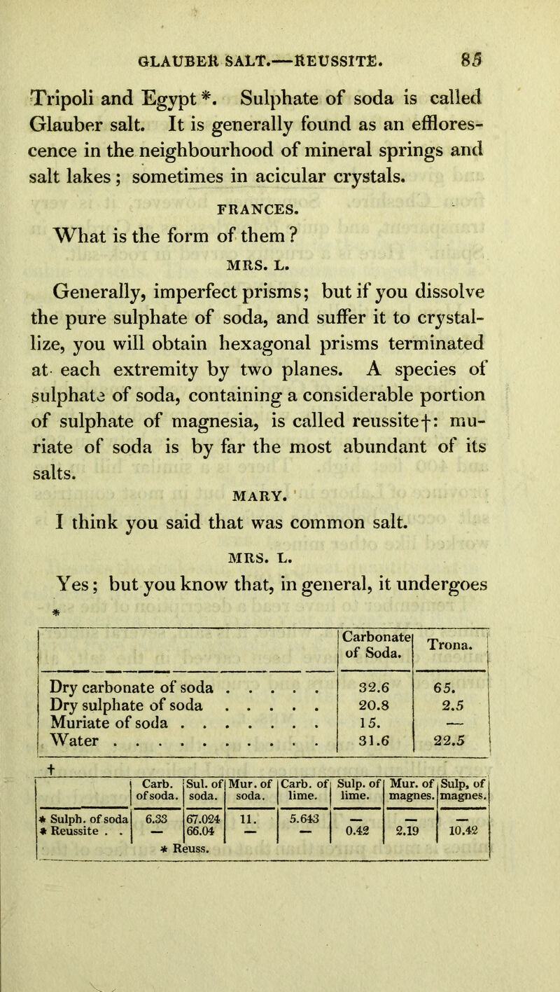 Tripoli and Egypt *. Sulphate of soda is called Glauber salt. It is generally found as an efflores- cence in the neighbourhood of mineral springs and salt lakes ; sometimes in acicular crystals. FRANCES. What is the form of them ? MRS. L. Generally, imperfect prisms; but if you dissolve the pure sulphate of soda, and suffer it to crystal- lize, you will obtain hexagonal prisms terminated at each extremity by two planes. A species of sulphate of soda, containing a considerable portion of sulphate of magnesia, is called reussitef: mu- riate of soda is by far the most abundant of its salts. MARY. I think you said that was common salt. MRS. L. Yes; but you know that, in general, it undergoes * Carbonate of Soda. Trona. ! Dry carbonate of soda 32.6 65. Dry sulphate of soda 20.8 2.5 Muriate of soda 15. — Water 31.6 22.5 + Carb. of soda. Sul. of soda. Mur. of soda. Carb. of lime. | Sulp. of lime. Mur. of magnes. Sulp, of j magnes.) * Sulph. of soda * Reussite . . 6.33 * Ri 67.024 66.04 BUSS. 11. 5.643 | 0.42 2.19 10.42