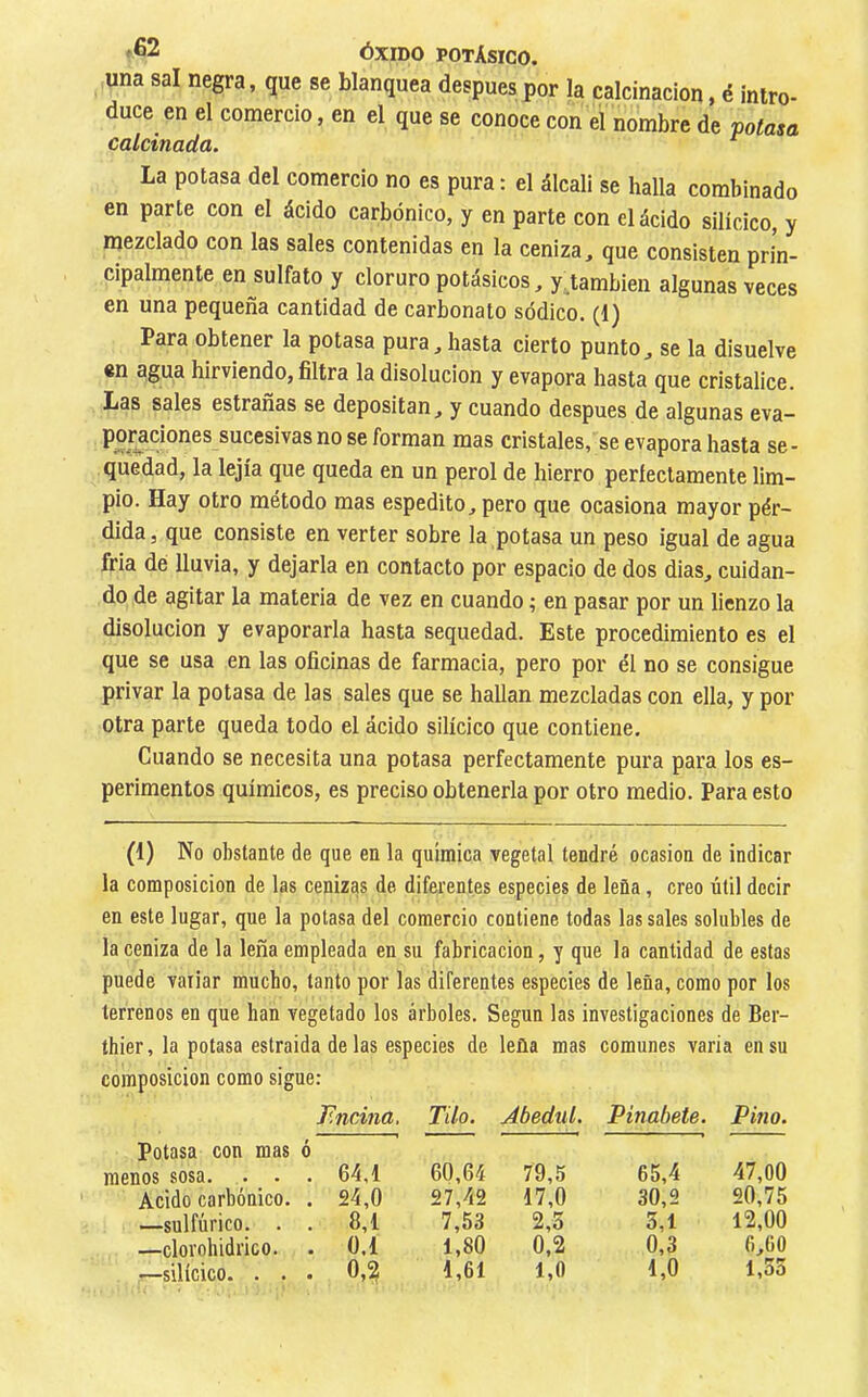 una sal negra, que se blanquea después por la calcinación, é intro- duce en el comercio, en el que se conoce con el nombre de potasa calcinada. ^ La potasa del comercio no es pura : el álcali se halla combinado en parte con el ácido carbónico, y en parte con el ácido silícico, y mezclado con las sales contenidas en la ceniza, que consisten prin- cipalmente en sulfato y cloruro potásicos, y también algunas veces en una pequeña cantidad de carbonato sódico. (1) Para obtener la potasa pura, hasta cierto punto, se la disuelve en agua hirviendo, filtra la disolución y evapora hasta que cristalice. Las sales estradas se depositan, y cuando después de algunas eva- no se forman mas cristales, se evapora hasta se- quedad, la lejía que queda en un perol de hierro perfectamente lim- pio. Hay otro método mas espedito, pero que ocasiona mayor pér- dida, que consiste en verter sobre la potasa un peso igual de agua fria de lluvia, y dejarla en contacto por espacio de dos dias, cuidan- do de agitar la materia de vez en cuando ; en pasar por un lienzo la disolución y evaporarla hasta sequedad. Este procedimiento es el que se usa en las oficinas de farmacia, pero por él no se consigue privar la potasa de las sales que se hallan mezcladas con ella, y por otra parte queda todo el ácido silícico que contiene. Cuando se necesita una potasa perfectamente pura para los es- perimentos químicos, es preciso obtenerla por otro medio. Para esto (1) No obstante de que en la química vegetal tendré ocasión de indicar la composición de las cenizas de diferentes especies de leña, creo útil decir en este lugar, que la potasa del comercio contiene todas las sales solubles de la ceniza de la leña empleada en su fabricación, y que la cantidad de estas puede variar mucbo, tanto por las diferentes especies de leña, como por los terrenos en que ban vegetado los árboles. Según las investigaciones de Ber- tbier, la potasa estraida de las especies de leña mas comunes varia en su composición como sigue: Juncina. Tilo. Abedul. Pinabete. Pino. Potasa con mas ó menos sosa. . . . 64,1 60,64 79,5 65,4 47,00 Acido carbónico. . 24,0 27,42 17,0 30,2 20,75 —sulfúrico. . . 8,1 7,53 2,3 3,1 12,00 —clorobidrico. . 0.1 1,80 0,2 0,3 6,60 —silícico. . . . 0,? 1,61 1,0 1,0 1,33