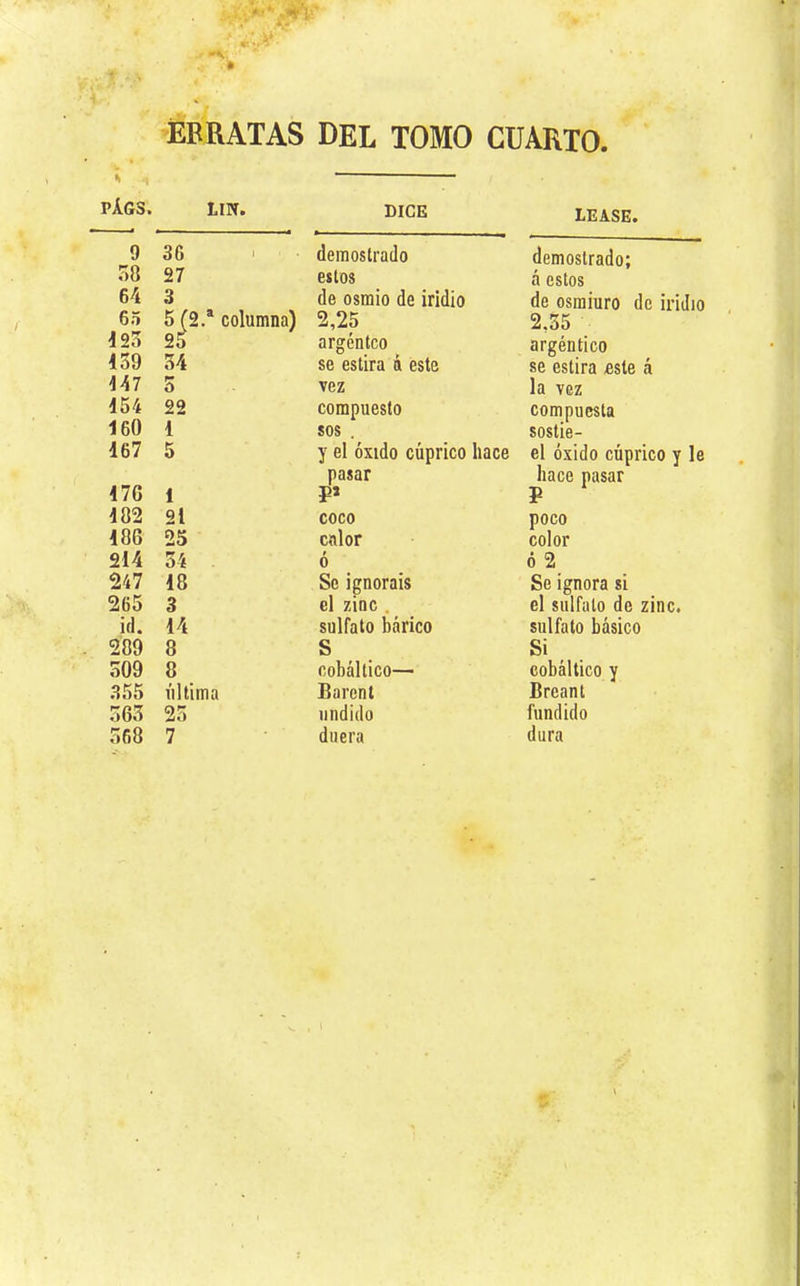pAgs. 9 r>8 64 65 d23 439 447 454 160 167 17G 402 18G 214 247 265 ifl. 209 509 855 563 568 ERRATAS DEL TOMO CUARTO. LIN. DICE LEASE. 36 demostrado demostrado; 27 estos á estos 3 de osmio de iridio de osmiuro de iridio 5 (2.® columna) 2,25 2,35 25 argénteo argéntico 34 se estira á este se estira este á 5 vez la vez 22 compuesto compuesta 1 sos . sostie- 5 y el óxido cúprico hace pasar el óxido cúprico y le hace pasar 1 P» P 21 coco poco 25 calor color 54 ó ó 2 18 Se ignorais Se ignora si 3 el zinc . el sulfato de zinc. 14 sulfato beárico sulfato básico 8 S Si 8 cobáltico— cobáltico y última Barent Brean t 25 andido fundido 7 duera dura