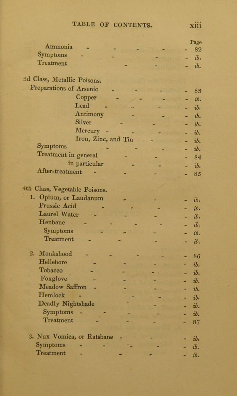 Ammonia Symptoms Treatment 3d Class, Metallic Poisons. Preparations of Arsenic Copper Lead Antimony Silver Mercury - Iron, Zinc, and Tin Symptoms Treatment in general in particular After-treatment 4th Class, Vegetable Poisons. 1. Opium, or Laudanum Prussic Acid Laurel Water Henbane Symptoms Treatment 2. Monkshood Hellebore Tobacco Foxglove Meadow Saffron - Hemlock Deadly Nightshade Symptoms - Treatment 3. Nux Vomica, or Ratsbane Symptoms Treatment Page - 82 - ii. - ib. - 83 - ib. - ib. - ib. - ib. - ib. - ib. - ib. - 84 - ib. - 85 - ib. - ib. - ib. - ib. - ib. - ib. - 86 - ib. - ib. - ib. - ib. - ib. - ib. - ib. - 87 - ib. - ib. - ib.