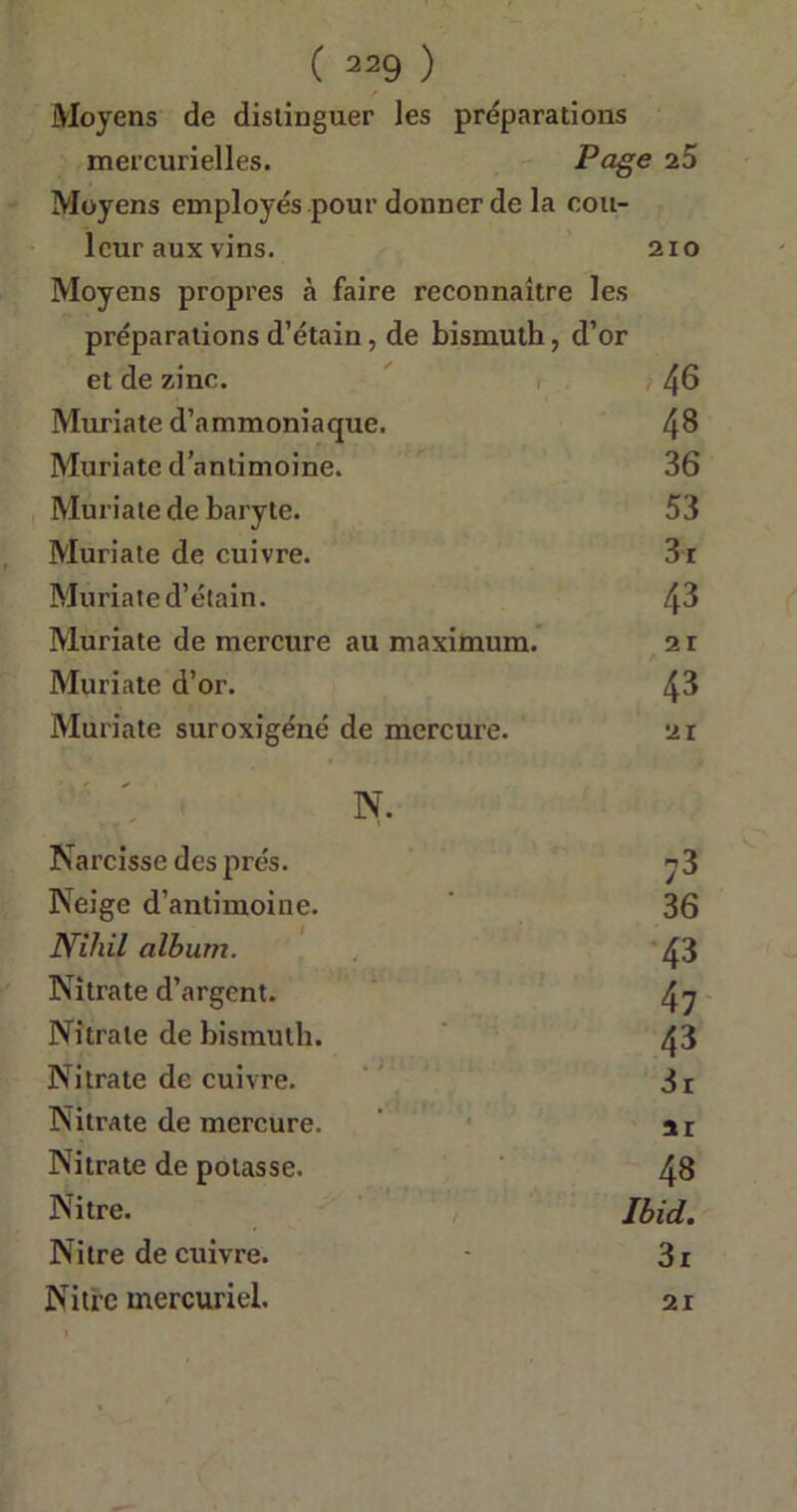 Moyens de distinguer les préparations mercurielles. Page 25 Moyens employés pour donner de la cou- leur auxvins. 210 Moyens propres à faire reconnaître les préparations d’étain, de bismuth, d’or et de zinc. 46 Muriate d’ammoniaque. 48 Muriate d’antimoine. 36 Muriate de baryte. 53 Muriate de cuivre. 3i Muriate d’étain. 43 Muriate de mercure au maximum. 2 r Muriate d’or. 43 Muriate suroxigéné de mercure. 21 N. Narcisse des prés. ^3 Neige d’antimoine. 36 Nihil album. 43 Nitrate d’argent. 47 Nitrate de bismuth. 43 Nitrate de cuivre. 3r Nitrate de mercure. ar Nitrate de potasse. 48 Nitre. Ibid. Nitre de cuivre. • 3i Niti-c mercuriel. 21