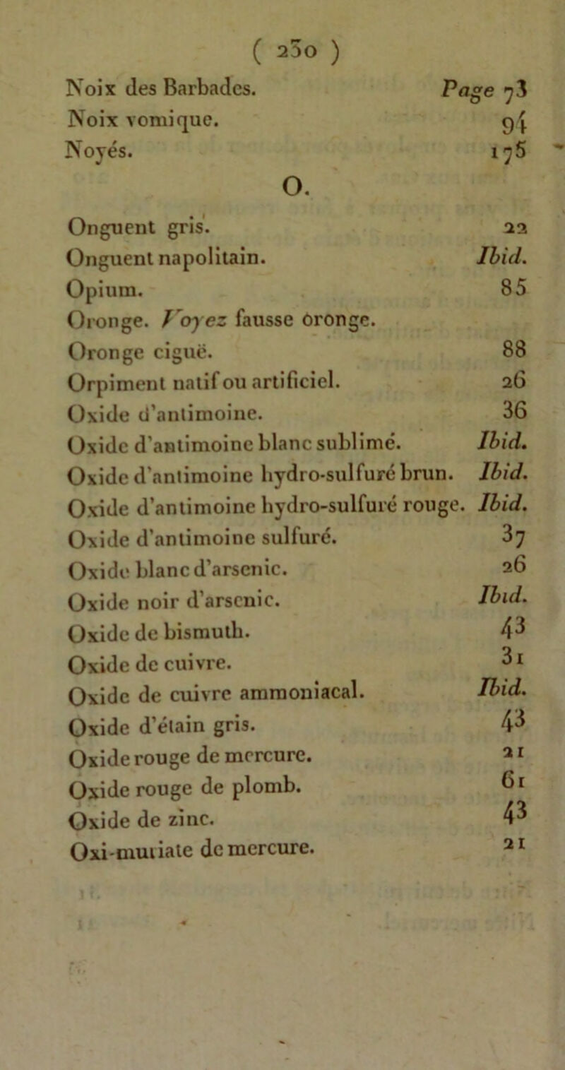 Noix des Barbades. Page 7 3 Noix vomique. Noyés. i^5 O. Onguent gris. 22 Onguent napolitain. Ibid. Opium. 85 Oronge. J'crjez fausse oronge. Oronge ciguë. 88 Orpiment natif ou artificiel. 26 Oxide d’antimoine. 36 Oxide d'antimoine blanc sublimé. Ibid. Oxide d'antimoine hydro-sulfurébrun. Ibid. Oxide d’antimoine hydro-sulfuré rouge. Ibid. Oxide d’antimoine sulfuré. 37 Oxide blanc d’arsenic. 26 Oxide noir d’arsenic. Ibid. Oxide de bismuth. 4^ Oxide de cuivre. 3i Oxide de cuivre ammoniacal. Ibid. Oxide d’étain gris. 4<$ Oxide rouge de mercure. 21 Oxide rouge de plomb. 61 Oxide de zinc. 4^ Oxi - mut iate de mercure. 21