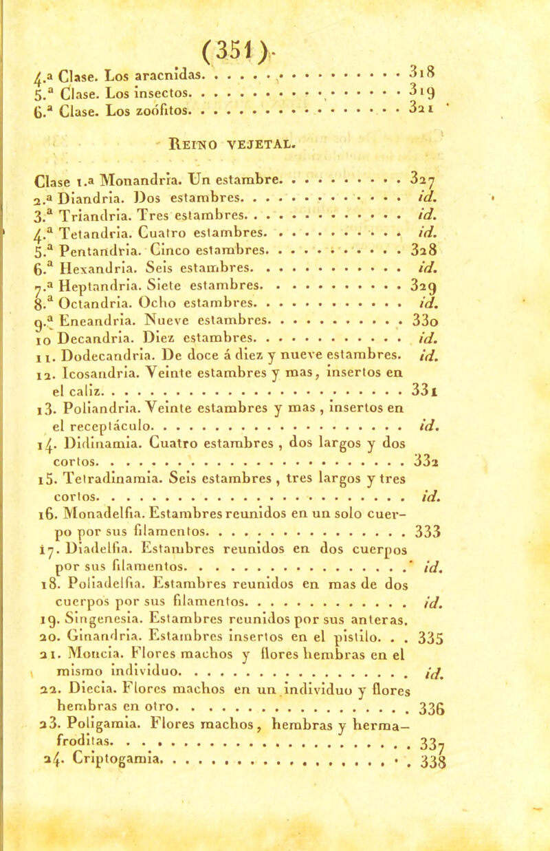 4-a Clase. Los aracnidas 3i8 5.a Clase. Los insectos 319 (J.a Clase. Los zoofitos 3 11 ■ Reiho vejetal. Clase t.a Monandria. Un estambre 327 2. a Diandria. Dos estarabres. . . id. 3. a Triandria. Tres estambres id. ^.a Tetandria. Cuatro estambres id. 5. a Pcntandria. Cinco estambres 328 6. a Hexandria. Seis estambres id. y.a Heptandria. Siete estambres 32() 8.a Octandria. Ocho estambres id. g.a Eneandria. Nueve estambres 33o 10 Decaadria. Dies estambres id. 11. Dodecandria. De doce a diez y nueve estambres. id. 12. Icosaadria. Veinte estambres y mas, insertos en el caliz 33i 13. Poliandria. Veinte estambres y mas , insertos en el receptaculo id. 14. Didinamia. Cuatro estambres , dos largos y dos cortos 332 15. Telradinamia. Seis estambres , tres largos y tres cortos id. 16. Monadelfia. Estambres reunidos en un solo cuer- po por sus fdamentos 333 in. Diadellia. Estambres reunidos en dos cuerpos por sus filamentos  id. 18. Poliadelfia. Estambres reunidos en mas de dos cuerpos por sus fdamentos id. ig. Singenesia. Estambres reunidos por sus anteras. 20. Ginandria. Estambres insertos en el pistilo. . . 335 21. Moucia. Flores macbos y flores bembras en el mismo individuo i(f% 0.1. Diecia. Flores macbos en un individuo y flores bembras en otro 33£ 23. Poligamia. Flores machos , hembras y berma- froditas 33^ Criptogamia • . 338