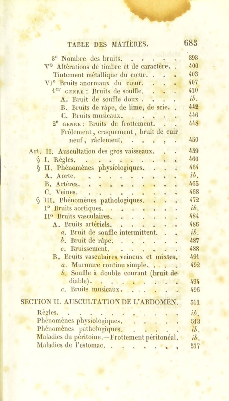 8° Nombre des bruils 393 A70 Altérations de timbre et de caractère. . 400 Tintement métallique du cœur. . . . 403 VI0 Bruits anormaux du cœur. . . . 407 1er genre : Bruits de souffle. . . . 410 A. Bruit de souffle doux .... ib. B. Bruits de râpe, de lime, de scie. . 442 C. Bruits musicaux 446 2e genre : Bruits de frottement. . . 448 Frôlement, craquement, bruit de cuir neuf, raclement. . . . , . 450 Art. II. Auscultation des gros vaisseaux. . . 459 § I. Règles 460 § II. Phénomènes physiologiques. . . . 464 A. Aorte ib, B. Artères 465 C. Veines 468 § III. Phénomènes pathologiques. . . . 472 1° Bruits aortiques. . ib. II0 Bruits vasculaires 484 A. Bruits artériels 486 a. Bruit de souffle intermittent. . . ib. b. Bruit de râpe 487 c. Bruissement 488 B. Bruits vasculaires veineux et mixtes. 491 a. Murmure continu simple. . . . 492 b. Souffle à double courant (bruit de diable) 494 c. Bruits musicaux. 496 SECTION II. AUSCULTATION DE L’ABDOMEN. 511 Règles ib Phénomènes physiologiques 513 Phénomènes pathologiques ib. Maladies du péritoine.—Frottement péritonéal. ib. Maladies de l’cslomac , 517