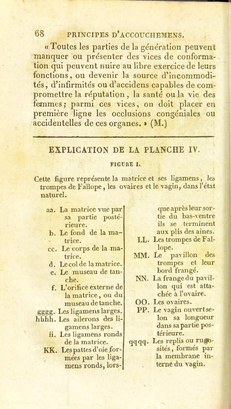 «Toutes les parties de la génération peuvent manquer ou présenter des vices de conforma- tion qui peuvent nuire au libre exercice de leurs fonctions, ou devenir la source d’incommodi- tés, d’infirmités ou d’accidens capables de com- promettre la réputation, la santé ou la vie des femmes; parmi ces vices, on doit placer en première ligne les occlusions congéniales ou accidentelles de ces organes. » (M.) EXPLICATION DE LA PLANCHE IV. FIGURE I. Cette figure repre'sente la matrice et scs ligamens, les trompes de Fallope, les ovaires et le vagin, dans l’état naturel. aa. La matrice vue par sa partie posté- rieure. b. Le fond de la ma- trice. ce. Le corps de la ma- trice. d. Le col de la matrice. e. Le museau de tan- che. f. L’orifice externe de la matrice, ou du museau de tanche, gggg. Les ligamens larges, hbhh. Les ailerons des li- gamens larges, ii. Les ligamens ronds de la matrice. KK. Les pattes d’oie for- mées par les liga- mens ronds, lors- que après leur sor- tie du bas-ventre ils se terminent aux plis des aines. LL. Les trompes de Fal- lope. MM. Le pavillon des trompes et leur bord frangé. NN. La frange du pavil- lon qui est atta- chée à l’ovaire. 00. Les ovaires. PP. Le vagin ouvert se- lon sa longueur dans sa partie pos- térieure. qqqq. Les replis ou rugo- sités, formés par la membrane in- terne du vagin.