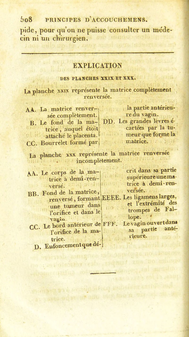 pide, pour qu’on ne puisse consulter un me'de cin ni un chirurgien. EXPLICATION DES PLANCHES XXIX ET XXX. La planche xxix représente la matrice complètement renversée. AA. La matrice renver- sée complètement. B. Le fond de la ma- trice , auquel étoit attaché le placenta CC. Bourrelet formé par la partie antérieu- re du vagin. DD. Les grandes lèvres é cartées par la tu- meur que forme la matrice. La planche xxx représente la matrice renversée . incomplètement. AA. Le corps de la ma- trice à demi-ren- versé. BB. Fond de la matrice, renversé, formant une tumeur dans l’orifice et dans le -vagin. CC Le bord antérieur de l’orifice de la ma- trice. D. Enfoncement que de crit dans sa partie supérieure unema- trice à demi-ren- versée. EEEE. Les ligamens larges, et l’extrémité des trompes de F al- lope. * FFF. Le vagin ouvert dan» sa partie anté- rieure.