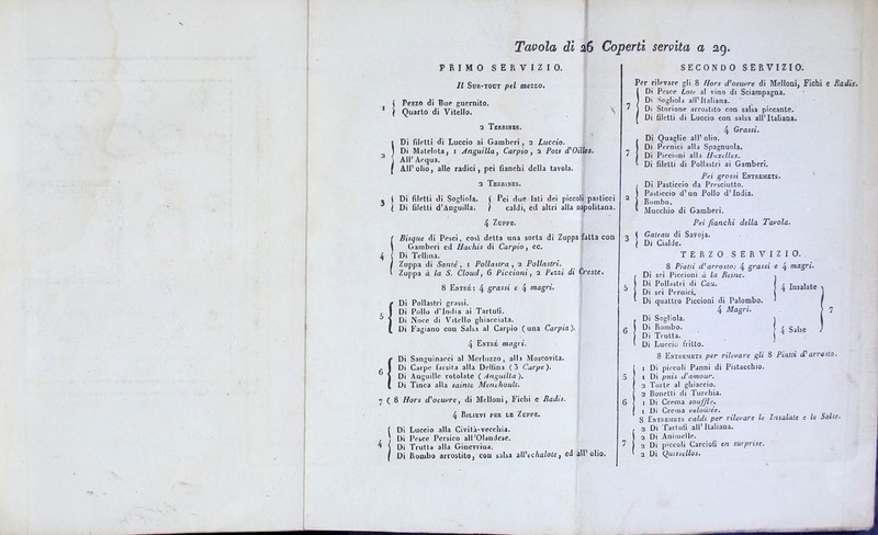 PRIMO SERVIZIO. Il Sor-toot pel mezzo. { Pezzo di Bue gucrnito. j Quarto di Vitello. 2 Terrines. IDi filetti di Luccio ai Gamberi, 2 Luccio. Di Malelota, 1 Anguilla, Carpio, 2 Pois d'Oilles. All’ Acqua. Alf olio, alle radici, pei fianchi della tavola. 2 Terrines. Di filetti di Sogliola. Di filetti d’Anguilla. !Pei due Iati dei piccoli pasticci caldi, ed altri alla oapolitana. 4 Zoppe. Bisque di Pesci, cosi detta una sorta di Zuppa fatta con Gamberi ed Hachis di Carpio, ec. Di Tellina. Zuppa di Salile , 1 Pollastra , 2 Pollastri. Zuppa à la S. Cloud, 6 Piccioni, 2 Pezzi di Creste. 8 Entré: 4 Sfarsi e 4 magri, (Di Pollastri grassi. Di Pollo d’india ai Tartufi. Di Noce di Vitello ghiacciata. Di Fagiano con Salsa al Carpio (una Carpio). 4 Entré magri. ÌDi Sanguinacci al Merluzzo, alla Moscovita. Di Carpe farsita alla Delfina (3 Carpe). Di Anguille rotolate (Anguilla). Di Tinca alla sainle Meriehoull. 7(8 Hors d'oeuvre, di Melloni, Fichi e Badis. 4 Rilievi per le Zoppe. [ Di Luccio alla Civilà-vecchia. ' Di Pesce Persico all’Olandese. Di Trutta alla Ginevrina. Di Rombo arrostito, con salsa all’ec/tu/ofe, ed all’olio. 4 SECONDO SERVIZIO. Per rilevare gli 8 Hors d’oeuvre di Melloni, Fichi e Badis. IDi Pesce Co/e al vino di Sciampagna. Di Sogliola all’Italiana. Di Storione arrostito con salsa piccante. Di filetti di Luccio con salsa all’Italiana. 4 Grassi. Di Quaglie all’ olio. Di Pernici alla Spagnuola. Di Piccioni alla Huxettes. Di filetti di Pollastri ai Gamberi. Pei grossi Entremets. Di Pasticcio da Presciutto. Pasticcio d’un Pollo d’india. Rombo. Mucchio di Gamberi. Pei fianchi della Tavola. Gateau di Savoja. Di Cialde. TERZO SERVIZIO. 8 Piatti d’arrosto: 4 grassi e !\ magri. Di sei Piccioni à la Beine. , Di Pollastri di Cali. Di sei Pernici. Di quattro Piccioni di Palombo. 4 Magri. Di Sogliola. Di Rombo. Di Trutta. Di Luccio fritto. 8 Entremets per rilevare gli 8 Pialli di' arresto. 1 Di piccoli Panni di Pistacchio. I Di puis U’amour. 2 Torte al ghiaccio. 2 Bonetti di Turchia, i Di Crema soufflé. 1 Di Crema veloùlèc. S Entremets caldi per rilevare le Insalate e le Salse. 2 Di Tartufi all’Italiana. 2 Di Animelle. 2 Di piccoli Carciofi tn surprise. 2 Di Quissellos. 4 Insalate Salse