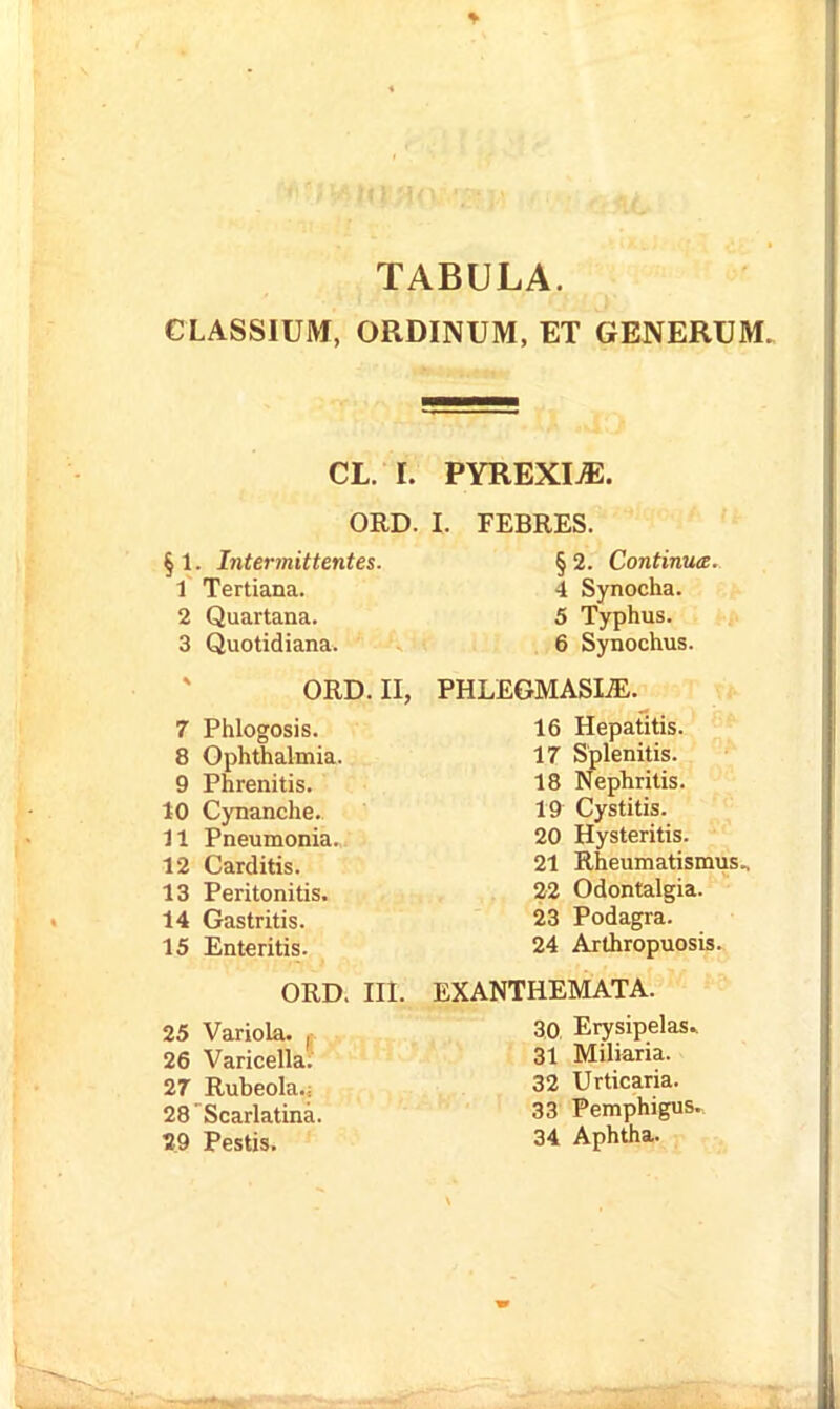 TABULA. CLASSIUM, ORDINUM, ET GENERUM. CL. 1. PYREXI^. ORD. §1. Intermittentes. 1 Tertiana. 2 Quartana. 3 Quotidiana. ORD. II, 7 Phlogosis. 8 Ophthalmia. 9 Phrenitis. 10 Cynanche. 11 Pneumonia. 12 Carditis. 13 Peritonitis. 14 Gastritis. 15 Enteritis. ORD. III. 25 Variola. j 26 Varicella. 27 Rubeola.i 28 Scarlatina 59 Pestis. I. FEBRES. § 2. ContiniUE. 4 Synocha. 5 Typhus. 6 Synochus. PHLE6MASI.ffi. 16 Hepatitis. 17 Splenitis. 18 Nephritis. 19 Cystitis. 20 Hysteritis. 21 Rheumatismus., 22 Odontalgia. 23 Podagra. 24 Arthropuosis. EXANTHEMATA. 30, Erysipelas.. 31 Miliaria. 32 Urticaria. 33 Pemphigus. 34 Aphtha.