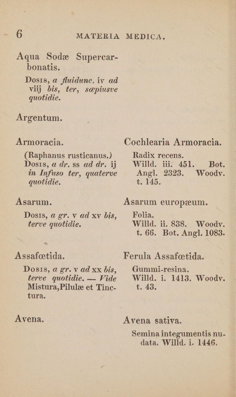 Aqua Sode Supercar- bonatis. Dosis, a fluidunc. iv ad viij bis, ter, sepiusve quotidie. Argentum. Armoracia. (Raphanus rusticanus.) Dosis, a dr. ss ad dr. ij in Infuso ter, quaterve quotidie. Asarum. Dosis, a gr. v ad xv bis, terve quotidie. Assafoetida. Dosis, a gr. v ad xx bis, terve quotidie. — Vide Mistura, Pilule et Tinc- tura. Avena. Cochlearia Armoracia. Radix recens. Willd. iii. 451.. Bot. Angl. 2323. Woody. t. 145. Asarum europeum. Folia. Willd. ii. 888. Woody. t. 66. Bot. Angl. 1083. Ferula Assafeetida. Gummi-resina. Willd. i. 1418. Woody. t. 43. Avena sativa. Semina integumentis nu- data. Willd. i. 1446.