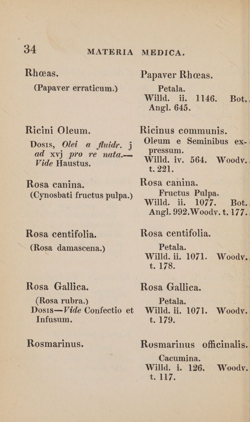 Rheas. Papaver Rheeas. (Papaver erraticum.) Petala. Willd. ii, 1146. Bot.. Angl. 645. Ricini Oleum. Ricinus communis. Dosts, Ole @ fuidr. 5 ONRm © Seminibus exe ad xvj pro re nata— ; ae Vide Haustus, Willd. iv. 564. Woodv.. t. 221. Rosa canina. Rosa canina. (Cynosbati fructus pulpa.) Fructus Pulpa. Willd. ii. 1077. Bot.. Ang, 992.Woodyv. t. 177.. Rosa centifolia. Rosa centifolia. (Rosa damascena.) Petala. 3 Willd. ii. 1071. Woody. 4.178. Rosa Gallica. Rosa Gallica. (Rosa rubra.) Petala. Dosis—Vide Confectio et Willd. ii. 107]. Woody. Infusum. t. 179. Rosmarinus. Rusmarinus officinalis. Cacumina. Willd. i. 126. Woody. ts TZ.