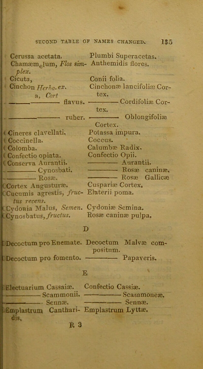 Cerussa acetata. Cham®melum, Flos sim- plex. Cicuta, Cinchon Jfcrha-ex< a, Cort . flavus. ruber. < Cineres clarellati. t Coccinella. ( Coiomba. < Confectio opiata. (Conserva Aurantii. Cynosbati. — Ros®. ( Cortex Angustur®. (Cucumis agrestis, fruc- tus recens. (Cydonia Malus, Semen. lQ.y-aosba.tus, fructus. Plumbi Superacetas. Anthemidis flores. Conii folia. Cinchonce lancifoli® Cor- tex. Coraifoli® Cor- tex. Oblongifoli® Cortex. Potassa impura. Coccus. Calumb® Radix. Confectio Opii. Aurantii. Rosae canin®. Ros® Gallic® Cuspari® Cortex. Elaterii poma. Cydoni® Semina. Ros® canin® pulpa. Decoctum pro Enemate. Decoctum Malv® com- positum. Decoctum pro fomento. Papaveris. E Electuarium Cassai®. Scammonii. - Senn®. Emplastrum dis. Canthari Confectio Cassi®. Scammone®. Senn®. Emplastrum Lytt®.