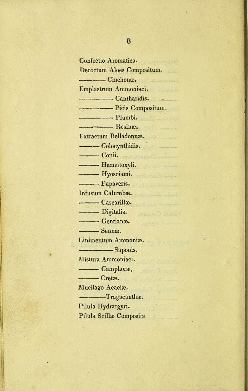 Confectio Aromatica. Decoctum Aloes Compositum. Cinchonae. Emplastrum Ammoniaci. Cantharidis. — Picis Compositum Plumbi. — Resinae. Extractum Belladonnae. —— Colocynthidis. Conii. Haematoxyli. Hyosciami. Papaveris. Infusum Calumbae. Cascarillae. Digitalis. Gentianae. Sennae. Linimentum Ammoniae. Saponis. Mistura Ammoniaci. C amphorae, Cretae. Mucilago Acaciae. Tragacanthae. Pilula Hydrargyri. Pilula Scillae Composita