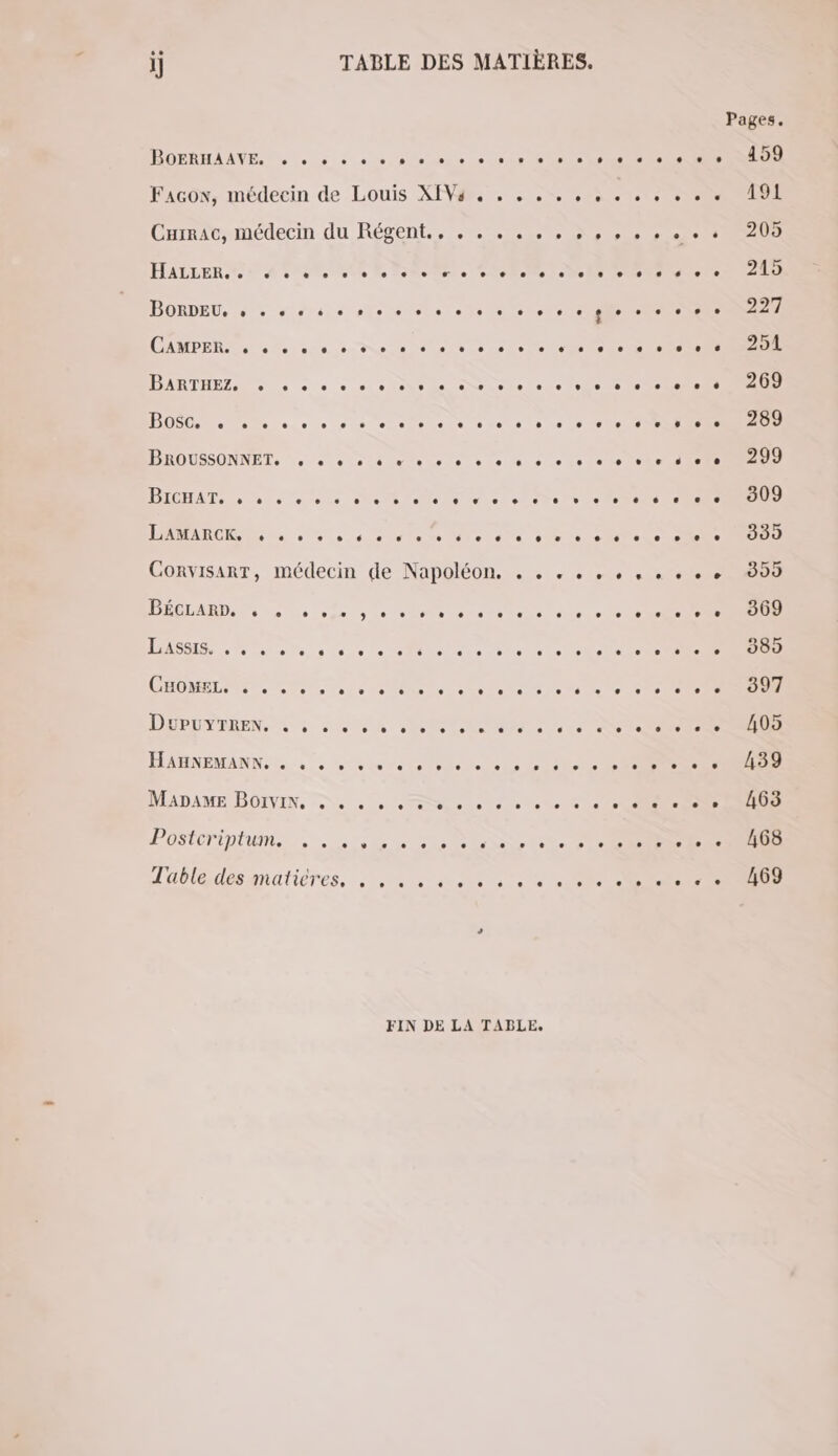 i] TABLE DES MATIÈRES. BOERHARVE . à à 000) 90 eco soin eo ele ee CU FacOw, médecin de Louis XF#, . . .. 5... 1 Cuimac, médecin du Régent., ..,.,.,.,,, +, + + + + 205 ALLER A RS ER SOEUR RD SR rat eu BORDEU, à. «#6 ne se core nl CAMPER En sun su le es vue co een TRE DATENT 6, à 0 0 0 05 do SU De le à le ee ee ÉD os 0 279 0000600 ae tone 3 0 0 6 BHADSSONNET, Le os ce eee à + 4 5 0e se ete dE DIAATS + 5 0e sem ole in le sbats etes ee ÉRIC Us. ne à 36e se Mises 40 0 ss CR. CorvisarT, médecin qe Napoléon. . . , + s « o + + + 399 POLAR NS es 5 vfe7 50e neo abat) due 0 REC CE CO NE me Oo CHOMELINT, RU ae ee te 00e de Mae de 0 eo DNPÉPBREN AS 44 46 MD STE HARNEMANN, 4. 4 à nee ve lo ls de de en to See RE MLADAME BOIVIN. De à ee os te 0 0 POStEPIplum., . ss mue co Sete ST labledésamatières, 2 4 4 2 Se EE FIN DE LA TABLE.