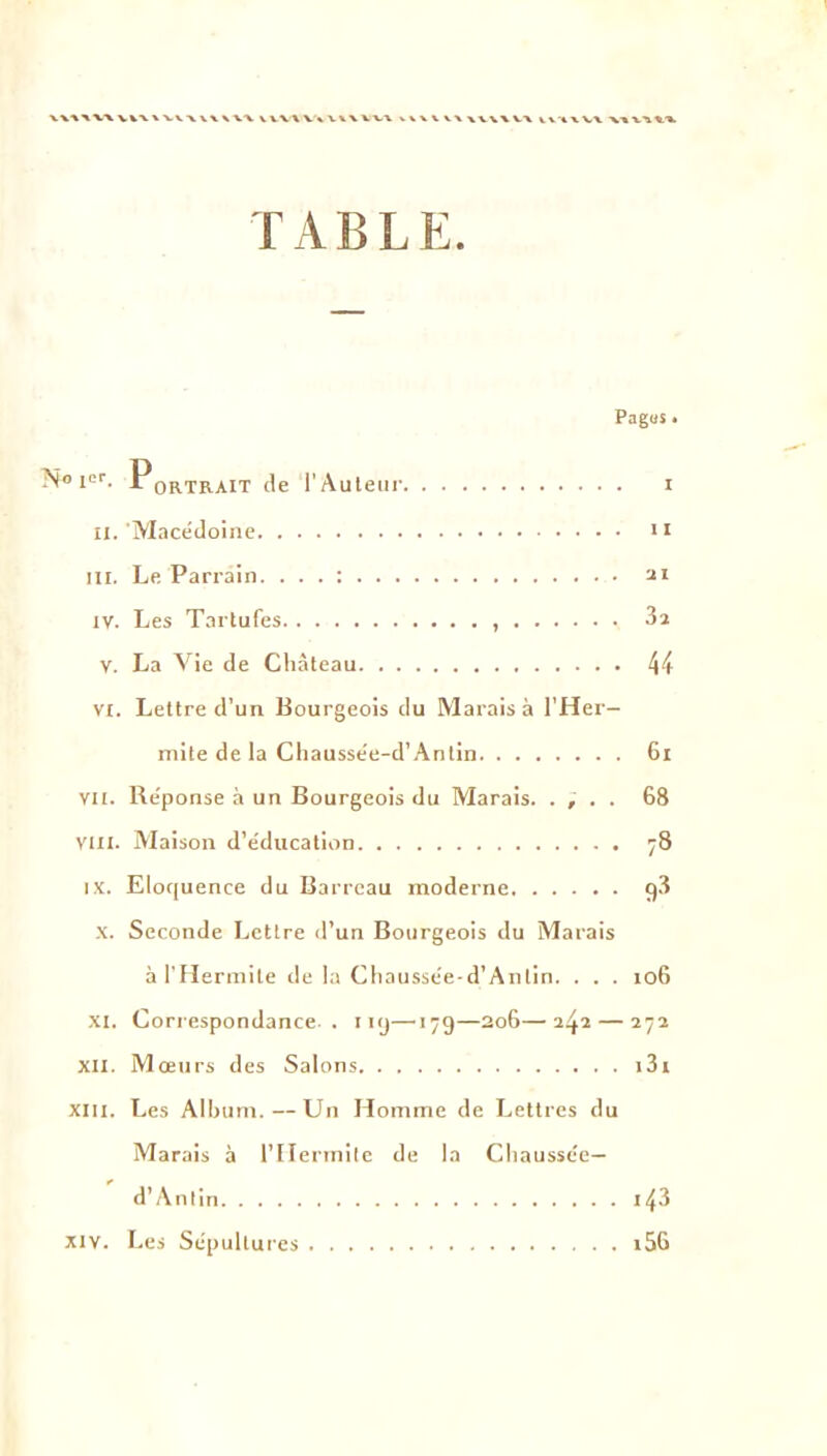 VVVXVX V W \ VVX VX XXX VXXX V% X\XX- »• vxx XX XXXX XX IXXXVX XX XX XX T A B L E. Pagas. No !='■. -Tortrait de l'Auteur i II. Alace'doine n III. Le Parrain. ... : ai IV. Les Tartufes , 3i V. La Vie de Château 44 VI. Lettre d’un Bourgeois du Marais à l'Her- niite de la Cliausse'e-d’Antin 6i VII. Re'ponse à un Bourgeois du Marais. . , . . 68 VIII. Alaison d’éducation 78 IX. Eloquence du Barreau moderne 98 X. Seconde Lettre d’un Bourgeois du Marais àl'Hermite de la Chaussée-d’Antin. . . . 106 XI. Correspondance., iiy—17g—206—242 — 272 XII. Mœurs des Salons i3i XIII. Les Album. — Un Homme de Lettres du Marais à l’Hermilc de la Chaussée— d’Anlin i43 XIV. Les Sépultures i56