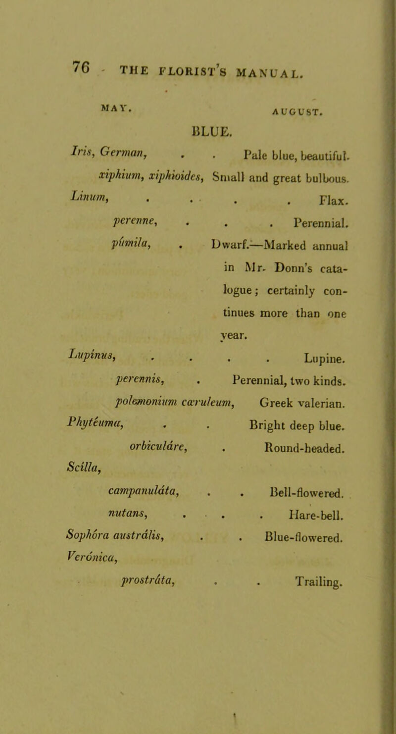 AUGUST. liLUE. Iris, German, . . Pale blue, beautiful. xiphium, xiphioides, Small and great bulbous. Linum, . . . . Flax. perenne, . . . Perennial. pumila, , Dwarf.^—Marked annual in M r. Bonn’s cata- logue ; certainly con- tinues more than one year. Lupinvs, . Lupine. perennis, . Perennial, two kinds. polanonium carukum. Greek valerian. Phyteima, Bright deep blue. orbicvldre. Round-headed. Scilla, campanuldta. Bell-flowered. nutans. . Hare-bell. Sophora australis. Blue-flowered. Veronica. prostr&ta. . Trailing.