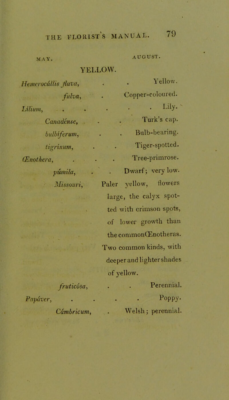 MAY. august. YELLOW. Hancrocdllis Jiavu, fuka, Liliimi, Canadaisct . bulbiferum, iigrinum, (Enotkera, pumila, Missouri, fruticosa, Papdver, Cdmbricum, Yellow. Copper-coloured. . Lily.  . Turk’s cap. . Bulb-bearing. . Tiger-spotted. . Tree-primrose. Dwarf; very low. Paler yellow, flowers large, the calyx spot- ted with crimson spots, of lower growth than the commonCEnotheras. Two common kinds, with deeper and lighter shades of yellow. . . Perennial. Poppy. . Welsh; perennial.