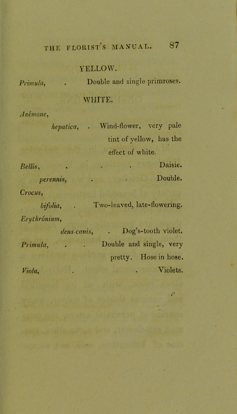 YELLOW. Primu/a, . Double and single primroses. WHITE. Anemone, hepatica, . Wind-flower, very pale tint of yellow, has the effect of white. Beilis, Daisie. perennis. Double. Crocus, bifolia. Two-leaved, late-flowering. Erythrbnium, ilenscanis. , . Dog’s-tooth violet. Primula, Double and single, very pretty. Hose in hose. Viola, . Violets.