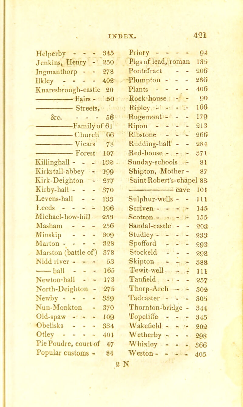 Helperby - - - 345 Priory - - - - 94 Jenkins, Henry - 250 Pigs of lead, roman 135 Ingmanthorp - - 278 Pontefract - - 206 Ilkley .... 402 Plumpton - - - 286 Knaresbrough-castle 20 Plants - - - - 406 Fairs - 50 Rock-house - - 90 Streets, Ripley - - - - 166 &c. - - - 56 Rugemont - - - 179 Family of 6l Ripon - - - - 213 * Church 66 Ribstone - - - 266 • Vicars 78 Rudding-hall' - - 284 • Forest 107 Red-house - - - 371 Killinghall - - 132 Sunday-schools - 81 Kirkstall-abbey - 199 Shipton, Mother - 87 Kirk-Deighton 277 Saint Robert’s-chapel 8S Kirby-hall - - - 370 cave 101 Levens-hall - - 133 Sulphur-wells - - 111 Leeds - - - - 196 Scriven - - - - 145 Michael-how-hill 2 53 Scotton - - - - 155 Masham - - - 256 Sandal-castle - - 203 Minskip - 309 Studley - - - - 2 S3 Marton - 328 Spofford - 293 Marston (battle of) 378 Stockeld ... 293 Kidd river - - 53 Skipton - . 388 hall - - - 165 Te wit-well > - 111 Newton-hall - - 173 Tanfield - - - 257 North-Deighton - 275 Thorp-Arch - - 302 Newby - - - - 339 Tadcaster - - - 305 Nun-Monkton 370 Thornton-bridge - 344 Old-spaw - - - 109 Topcliffe - - - 345 Obelisks - - 334 Wakefield - - - 202 Otley .... 401 Wetherby - - - 298 Pie Poudre, court of 47 Whixley ... 366 Popular customs - 84 W eston.... 405 2 N