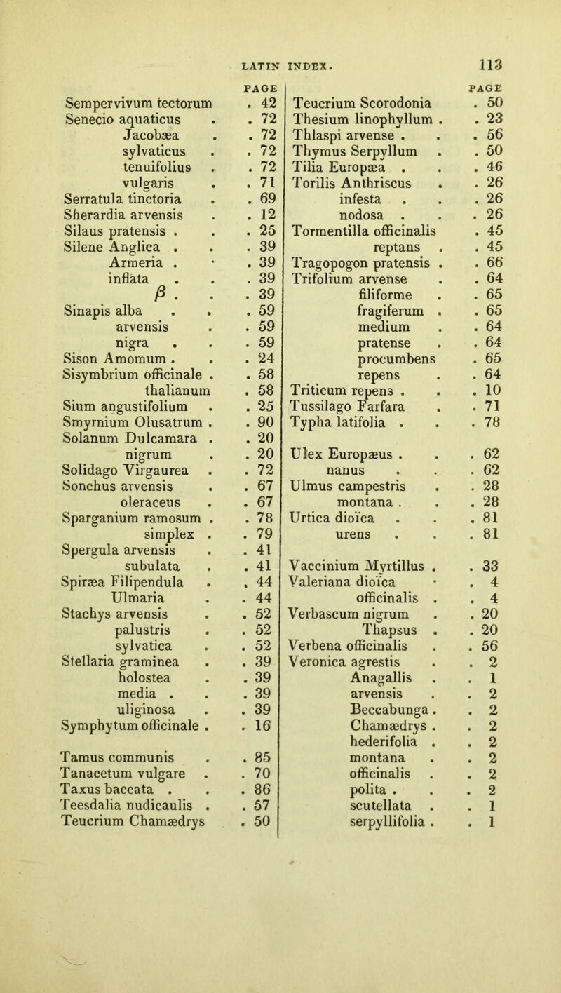 Sempervivum tectorum Senecio aquaticus Jacobaea sylvaticus tenuifolius vulgaris Serratula tinctoria Sherardia arvensis Silaus pratensis . Silene Anglica . Armeria . inflata . Sinapis alba arvensis nigra Sison Amomum . Sisymbrium officinale thalianum Sium angustifolium Smyrnium Olusatrum Solanum Dulcamara nigrum Solidago Virgaurea Sonchus arvensis oleraceus Sparganium ramosum simplex Spergula arvensis subulata Spiraea Filipendula Ulmaria Stachys arvensis palustris sylvatica Stellaria graminea holostea media . uliginosa Symphytum officinale Tamus communis Tanacetum vulgare Taxusbaccata . Teesdalia nudicaulis INDEX. 113 PAGE Teucrium Scorodonia . 50 Thesium linophyllum . . 23 Thlaspi arvense . . 56 Thymus Serpyllum . 50 Tilia Europaea . . 46 Torilis Anthriscus . 26 infesta . 26 nodosa . . 26 Tormentilla officinalis . 45 reptans . 45 Tragopogon pratensis . . 66 Trifolium arvense . 64 filiforme . 65 fragiferum . . 65 medium . 64 pratense . 64 procumbens . 65 repens . 64 Triticum repens . . 10 Tussilago Farfara . 71 Typha latifolia . . 78 Ulex Europaeus . . 62 nanus . 62 Ulmus campestris . 28 montana . . 28 Urtica dioVca , 81 urens . 81 Vaccinium Myrtillus . . 33 Valeriana dioi’ca . 4 officinalis . . 4 Verbascurn nigrum . 20 Thapsus . . 20 Verbena officinalis . 56 Veronica agrestis . 2 Anagallis . 1 arvensis . 2 Beccabunga. . 2 Chamaedrys . . 2 hederifolia . . 2 montana . 2 officinalis . 2 polita . . 2 scutellata . . 1 LATIN PAGE . 42 . 72 . 72 . 72 . 72 . 71 . 69 . 12 . 25 . 39 . 39 . 39 . 39 . 59 . 59 . 59 . 24 . 58 . 58 . 25 . 90 . 20 . 20 . 72 . 67 . 67 . 78 . 79 . 41 . 41 . 44 . 44 . 52 . 52 . 52 . 39 . 39 . 39 . 39 . 16 . 85 . 70 . 86 . 57