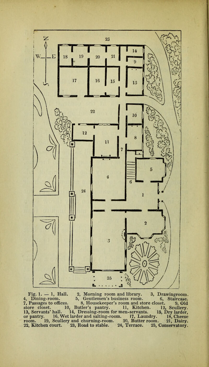 4, Dining-room. 5, Gentlemen’s business room. 6, Staircase. 7, Passages to offices. 8, Housekeeper’s room and store closet. 9, Old store closet. 10, Butler’s pantry. 11, Kitchen. 12, Scullery. 13, Servants’ hall. 14, Dressing-room for men-servants. 15, Dry larder, or pantry. 16, Wet larder and salting-room. 17, Laundry. 18, Cheese room. 19, Scullery and churning-room. 20, Butter room. 21, Dairy. 22, Kitchen court. 23, Road to stable. 24, Terrace. 25, Conservatory.