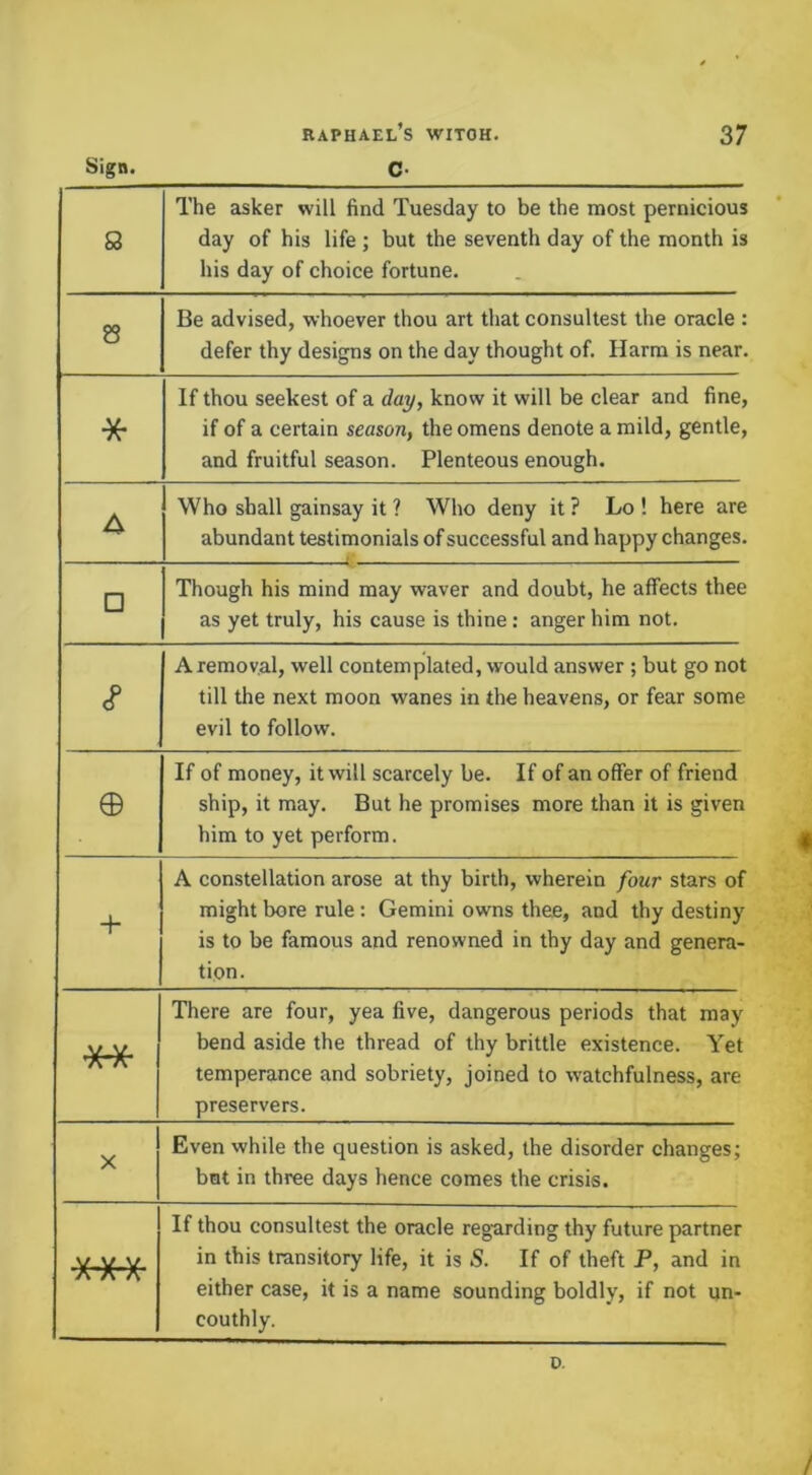 Q The asker will find Tuesday to be the most pernicious day of his life ; but the seventh day of the month is his day of choice fortune. 8 Be advised, whoever thou art that consultest the oracle : defer thy designs on the day thought of. Harm is near. * If thou seekest of a day, know it will be clear and fine, if of a certain season, the omens denote a mild, gentle, and fruitful season. Plenteous enough. A Who shall gainsay it ? Who deny it ? Lo ! here are abundant testimonials of successful and happy changes. □ Though his mind may waver and doubt, he affects thee as yet truly, his cause is thine: anger him not. A removal, well contemplated, would answer ; but go not till the next moon wanes in the heavens, or fear some evil to follow. © If of money, it will scarcely be. If of an offer of friend ship, it may. But he promises more than it is given him to yet perform. + A constellation arose at thy birth, wherein four stars of might bore rule: Gemini owns thee, and thy destiny is to be famous and renowned in thy day and genera- tion. ** There are four, yea five, dangerous periods that may bend aside the thread of thy brittle existence. Yet temperance and sobriety, joined to watchfulness, are preservers. X Even while the question is asked, the disorder changes; but in three days hence comes the crisis. V v.v If thou consultest the oracle regarding thy future partner in this transitory life, it is S. If of theft P, and in either case, it is a name sounding boldly, if not un- couthly. AAA D. /