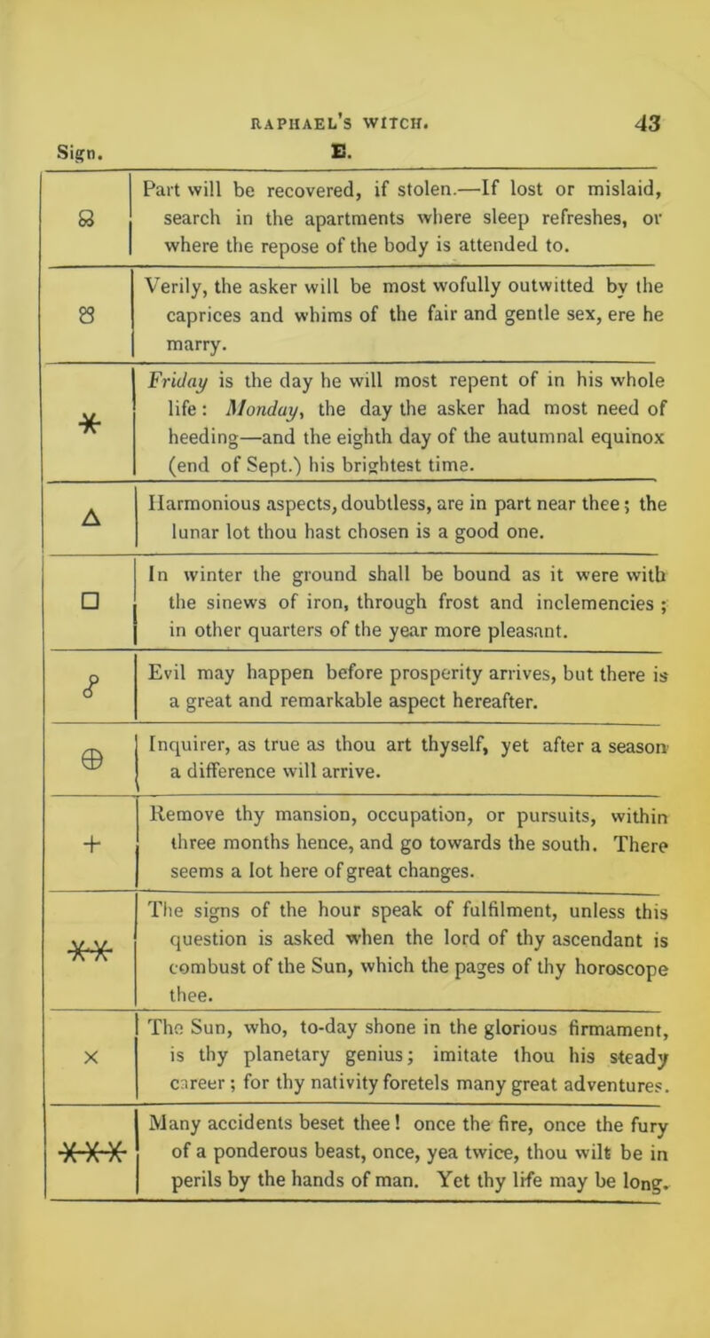 Sign. IS. S3 Part will be recovered, if stolen.—If lost or mislaid, search in the apartments where sleep refreshes, or where the repose of the body is attended to. Verily, the asker will be most wofully outwitted by the caprices and whims of the fair and gentle sex, ere he marry. * Friday is the day he will most repent of in his whole life: Monday, the day the asker had most need of heeding—and the eighth day of the autumnal equinox (end of Sept.) his brightest time. A Harmonious aspects, doubtless, are in part near thee; the lunar lot thou hast chosen is a good one. 1 □ In winter the ground shall be bound as it were with the sinews of iron, through frost and inclemencies ; in other quarters of the year more pleasant. c? Evil may happen before prosperity arrives, but there is a great and remarkable aspect hereafter. © Inquirer, as true as thou art thyself, yet after a season' a difference will arrive. + Remove thy mansion, occupation, or pursuits, within three months hence, and go towards the south. There seems a lot here of great changes. The signs of the hour speak of fulfilment, unless this question is asked when the lord of thy ascendant is combust of the Sun, which the pages of thy horoscope thee. X The Sun, who, to-day shone in the glorious firmament, is thy planetary genius; imitate thou his steady career; for thy nativity foretels many great adventures. *** Many accidents beset thee! once the fire, once the fury of a ponderous beast, once, yea twice, thou wilt be in perils by the hands of man. Yet thy life may be long.